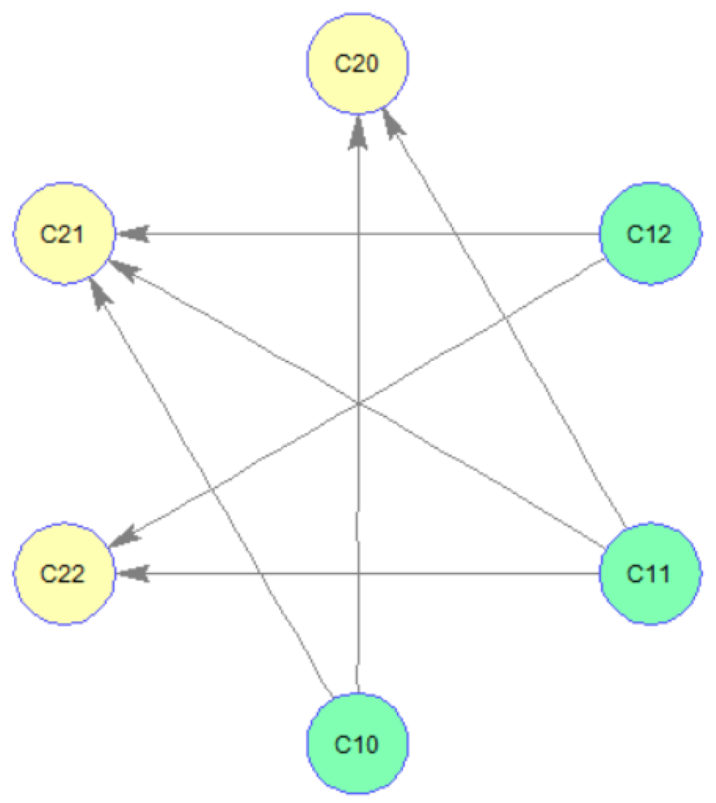 Sustainability 13 08409 g005