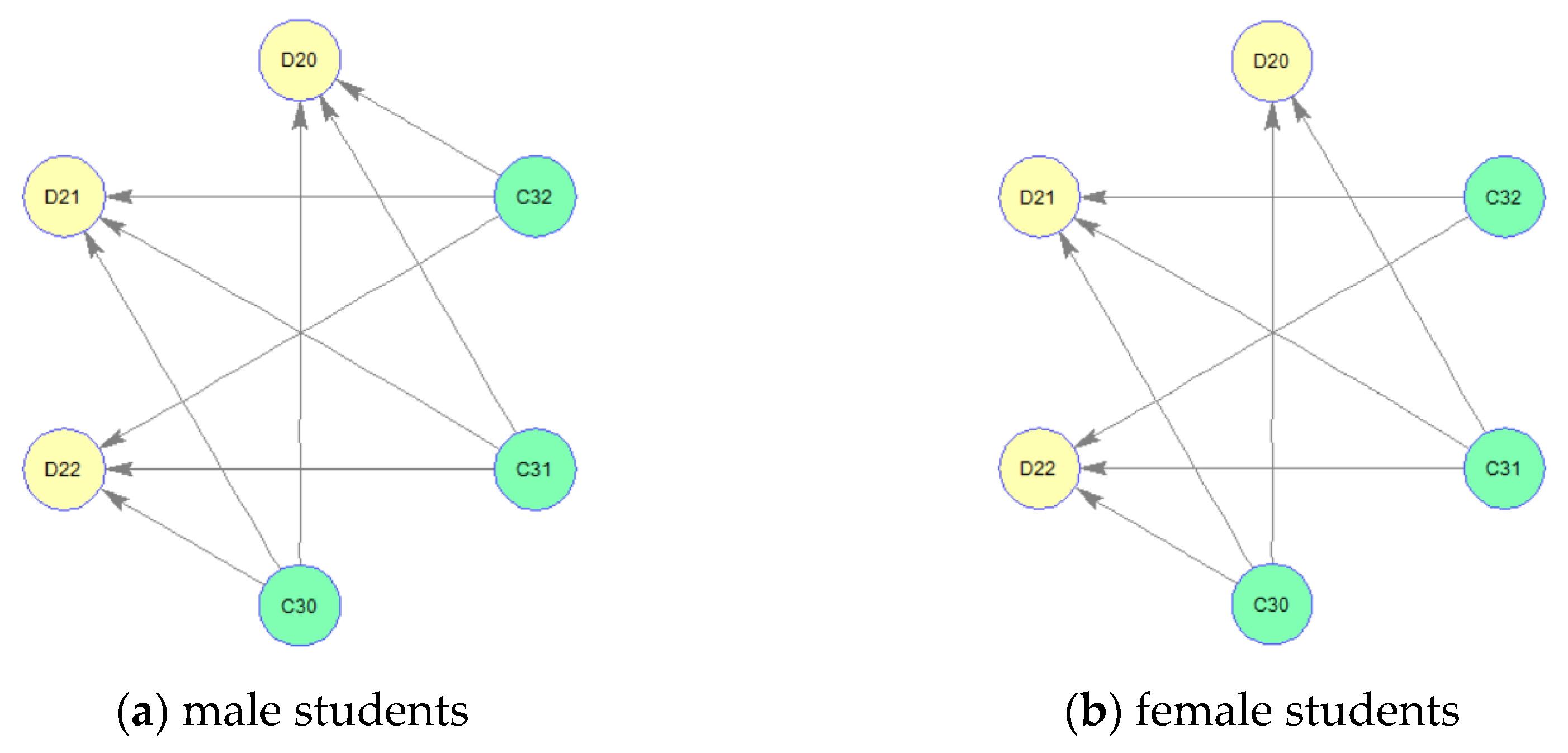 Sustainability 13 08409 g006