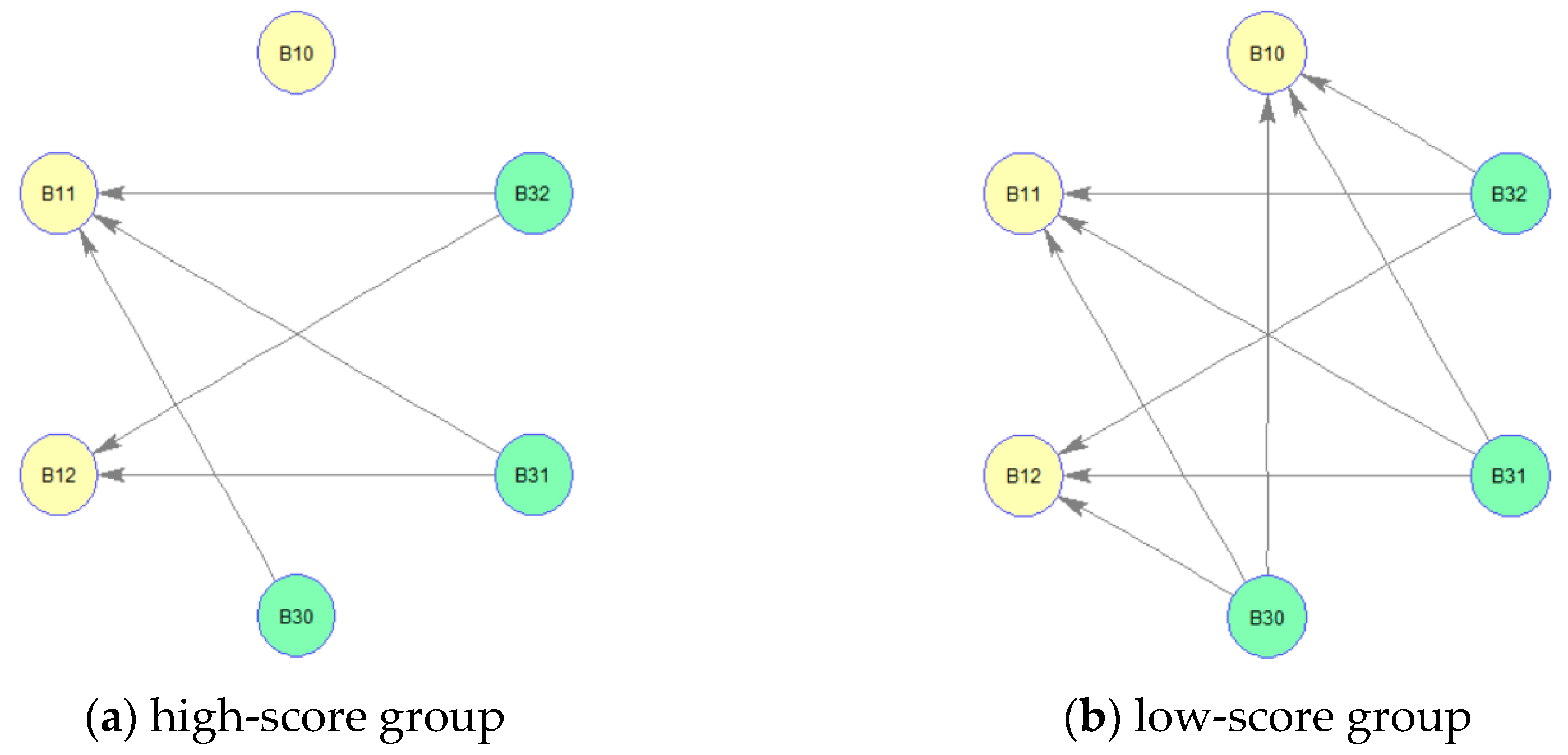 Sustainability 13 08409 g010