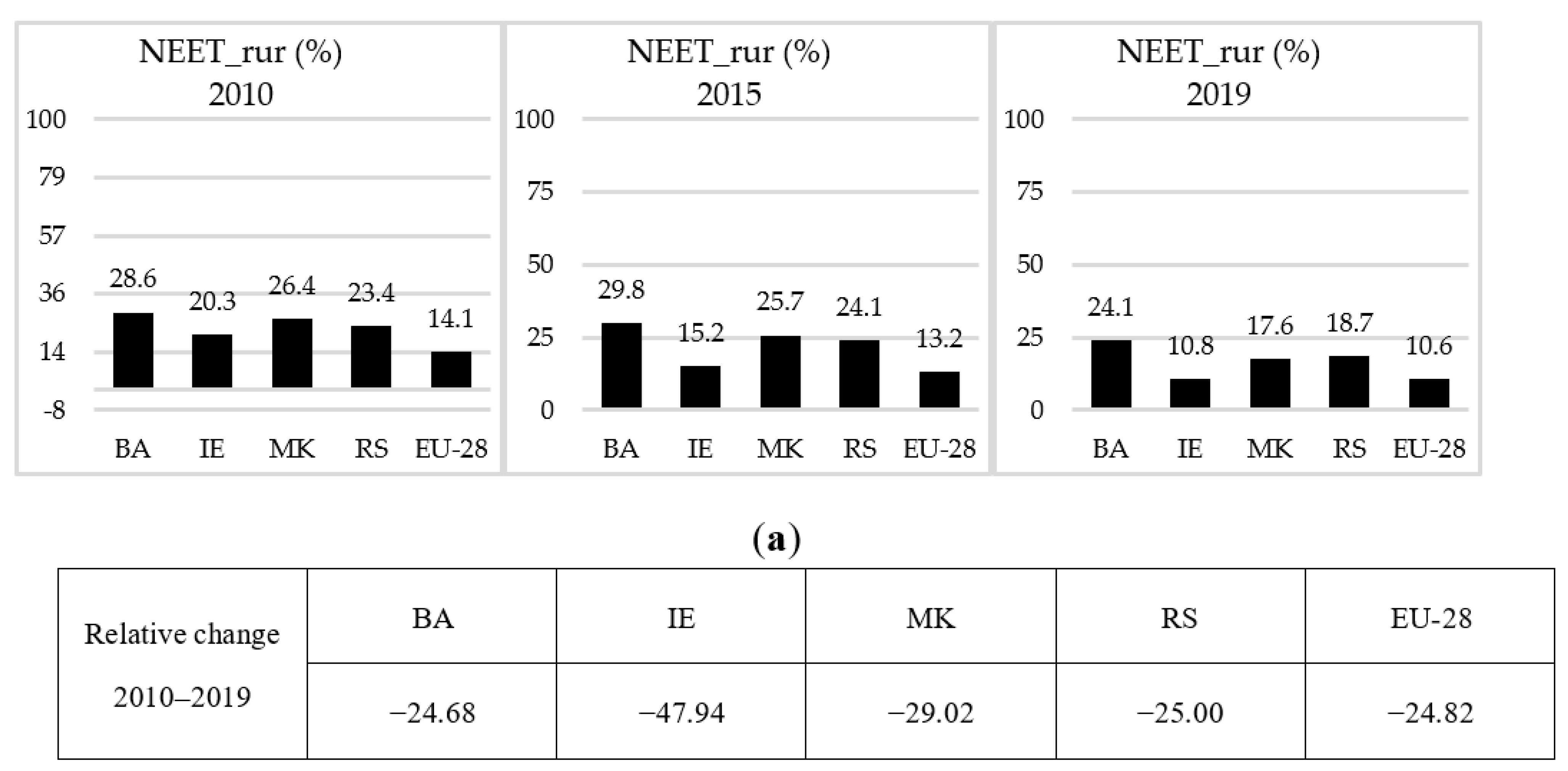 Sustainability 13 08410 g002a 550