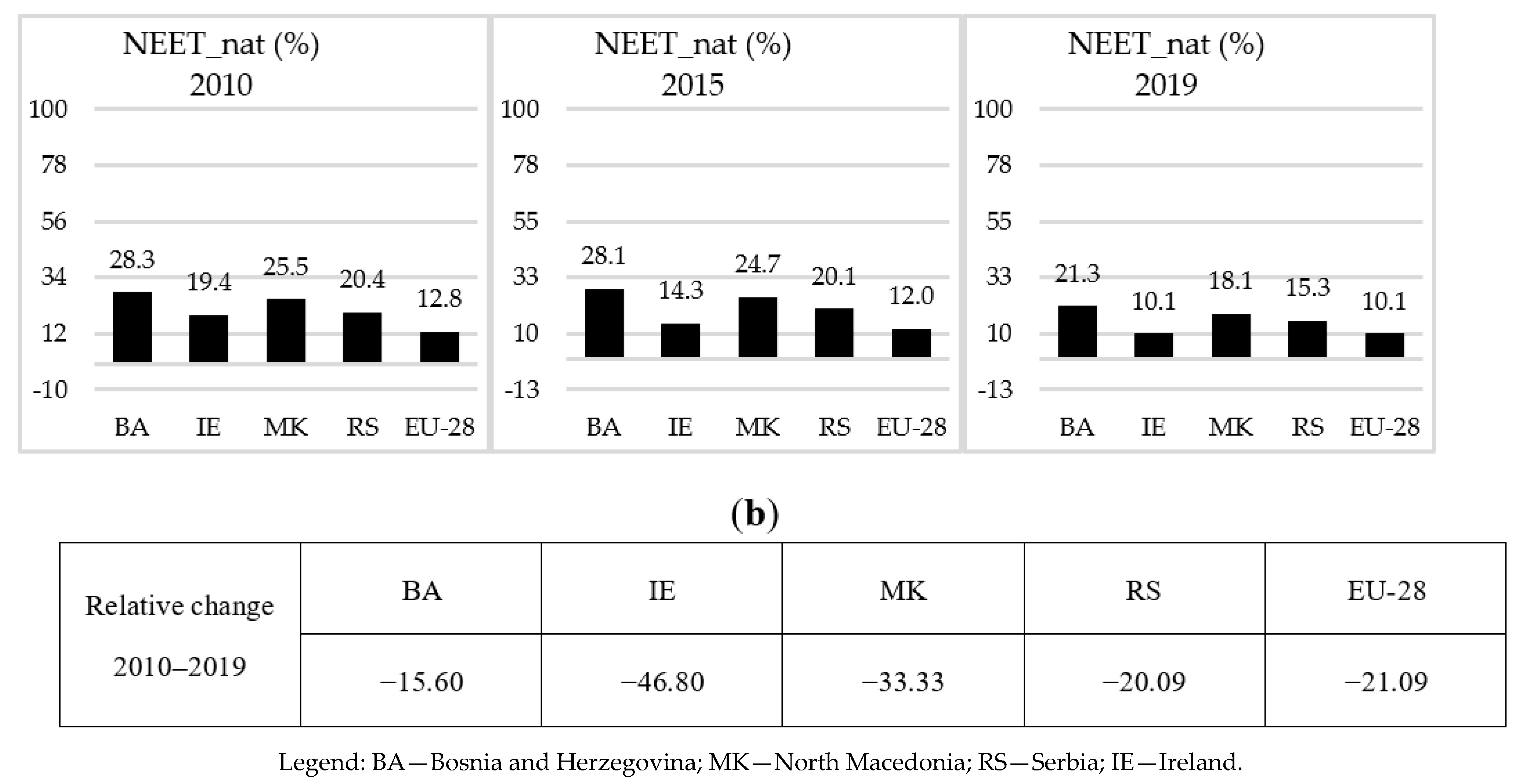 Sustainability 13 08410 g002b 550