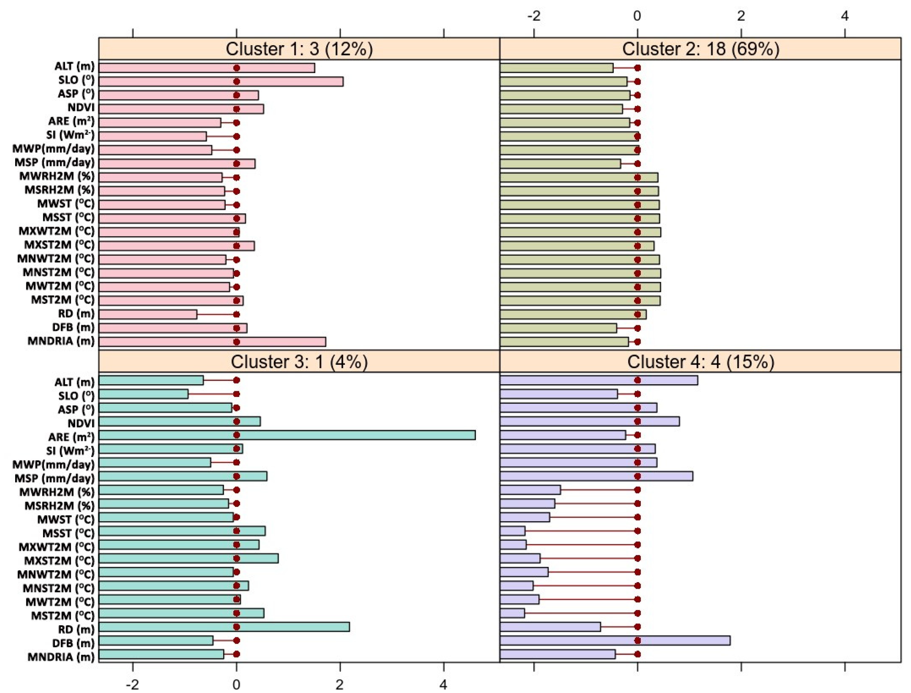 Sustainability 13 08411 g002