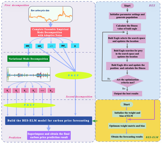 Causation， Prediction， and Search (Adaptive Computation and Machine Learning Series) Causation, Prediction, and Search | SpringerLink