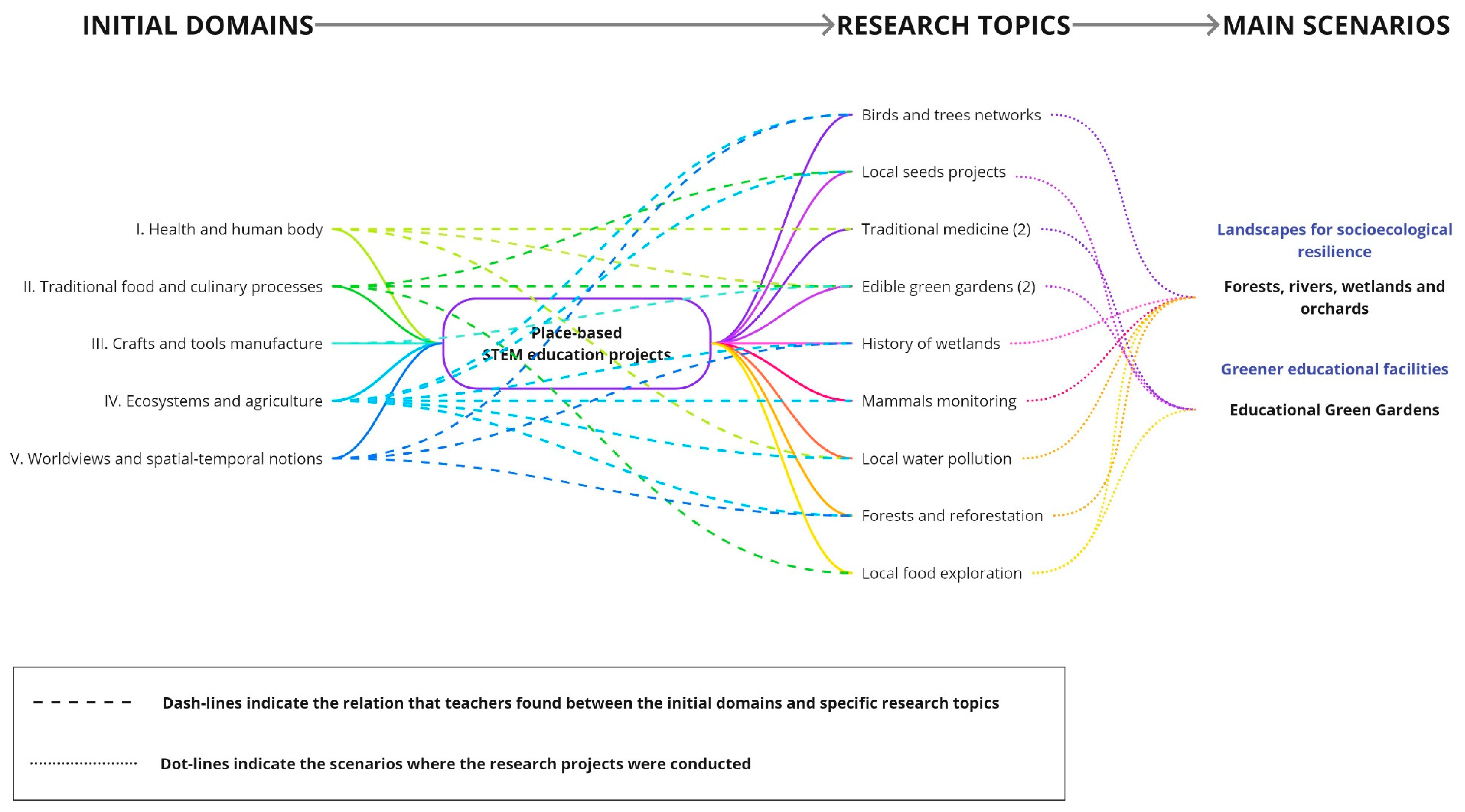 Sustainability 13 08414 g001