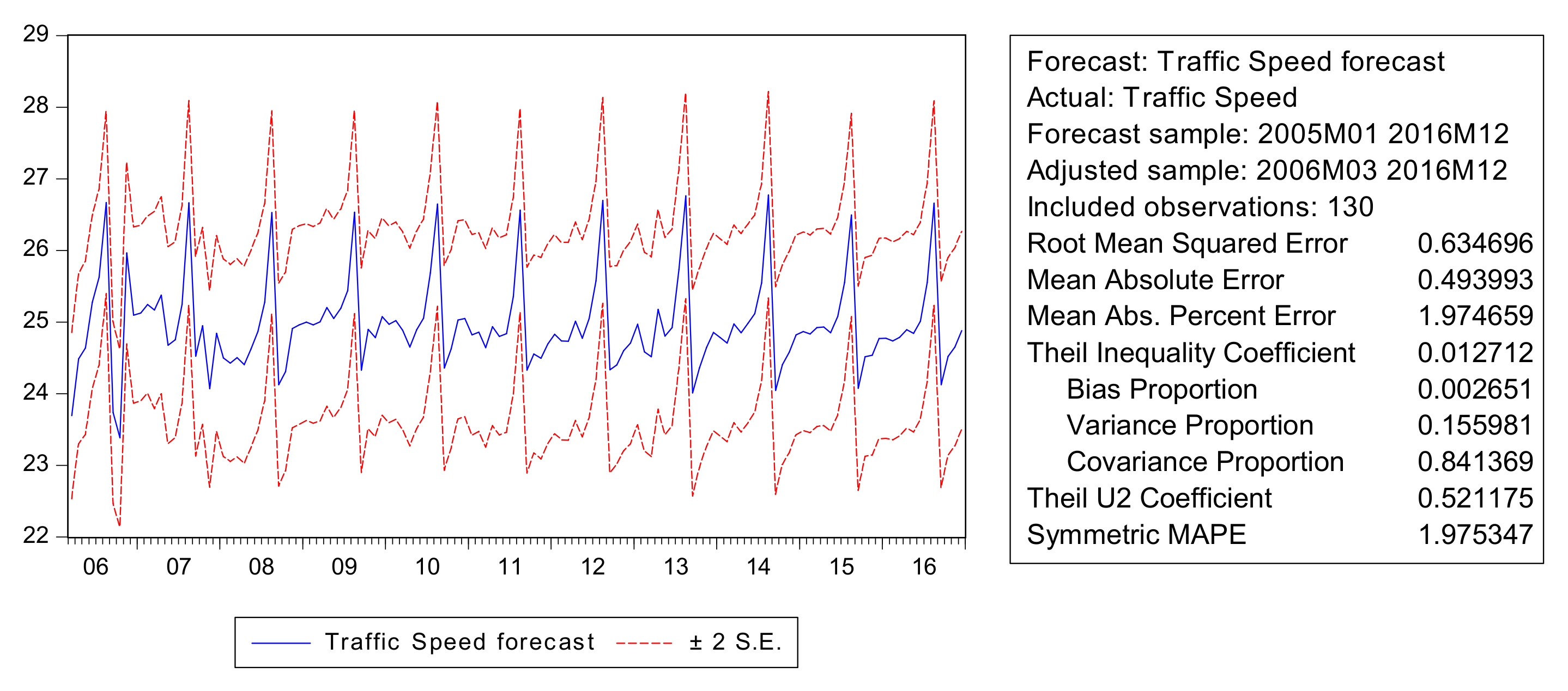 Sustainability 13 08415 g012