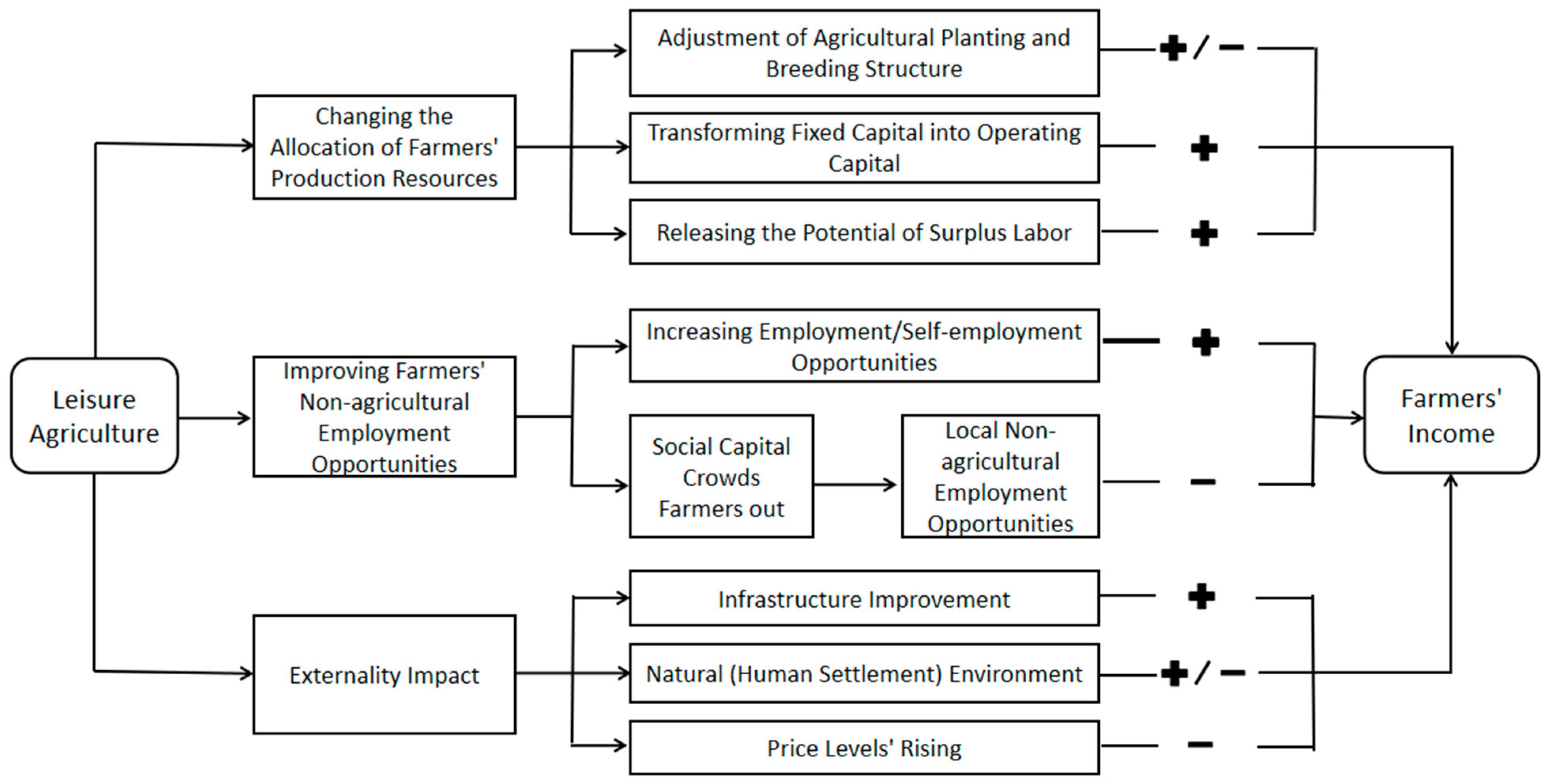 Sustainability 13 08416 g001