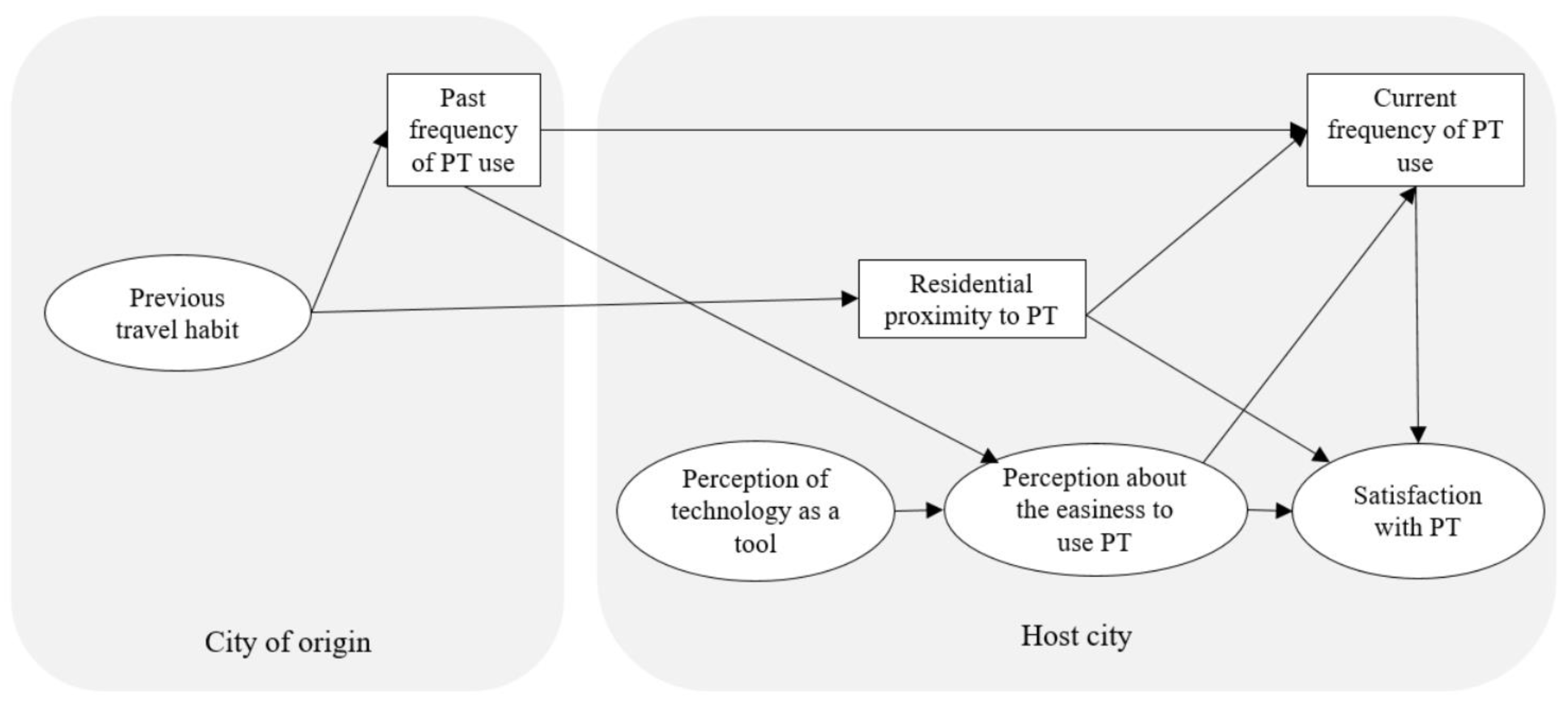 Sustainability 13 08417 g001