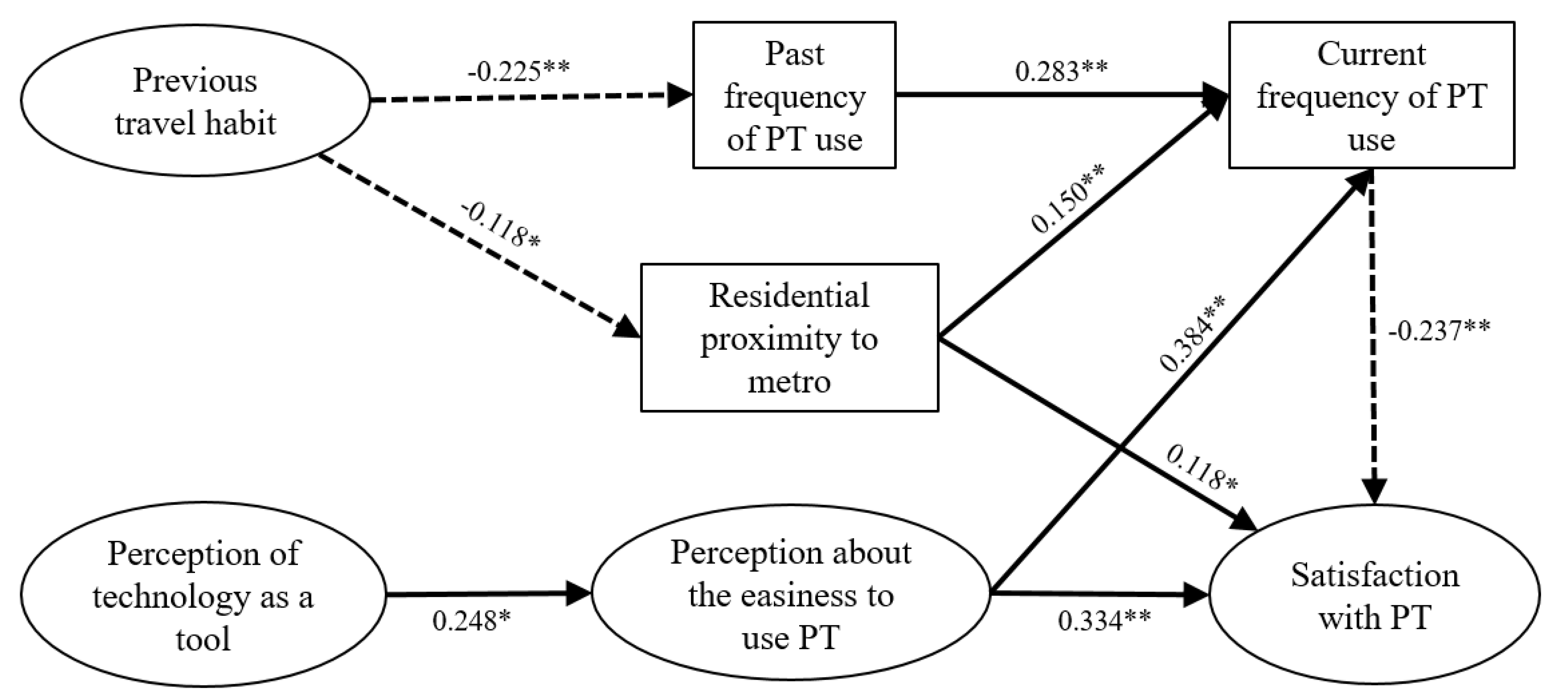 Sustainability 13 08417 g003