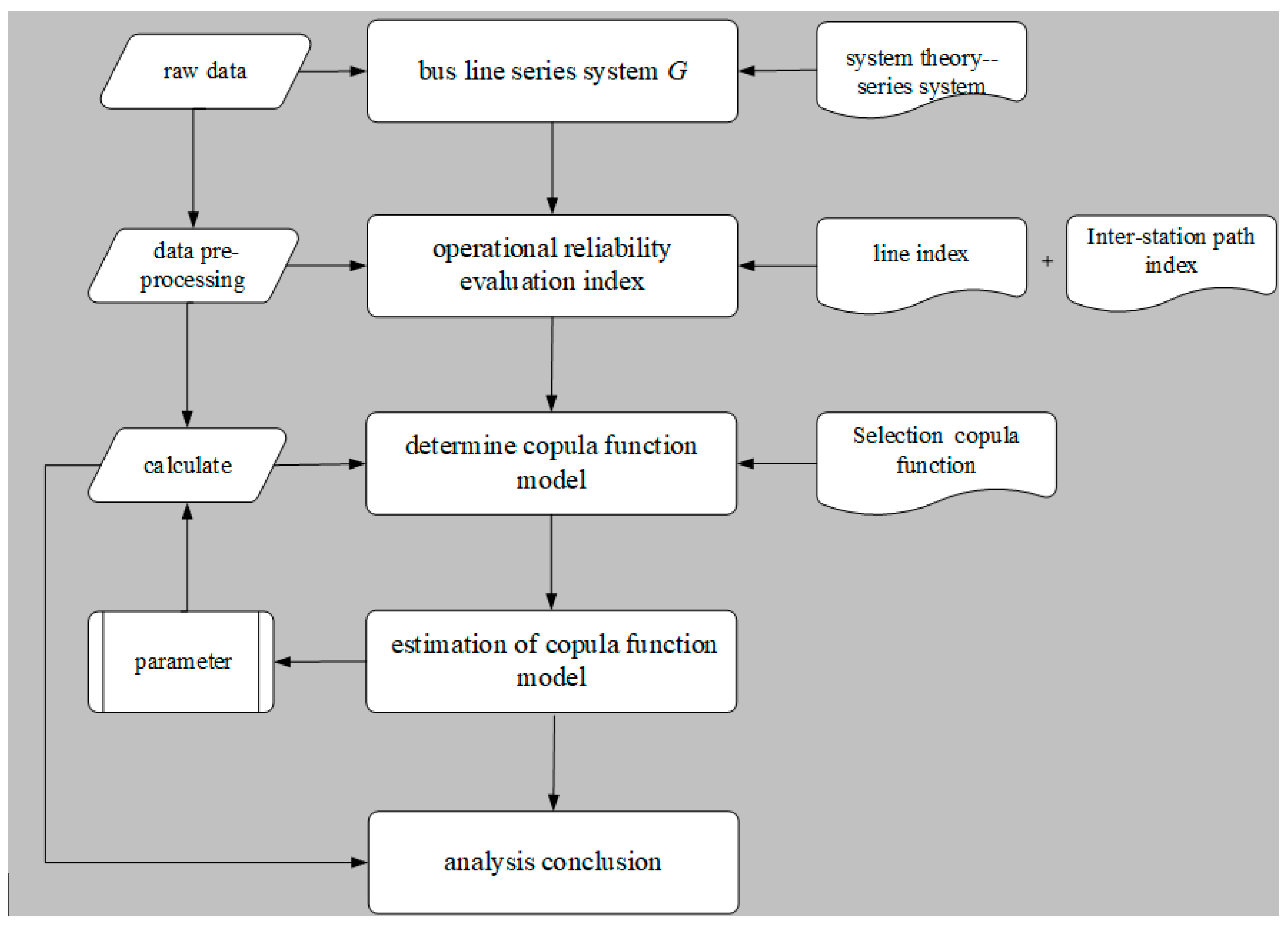 Sustainability 13 08419 g002