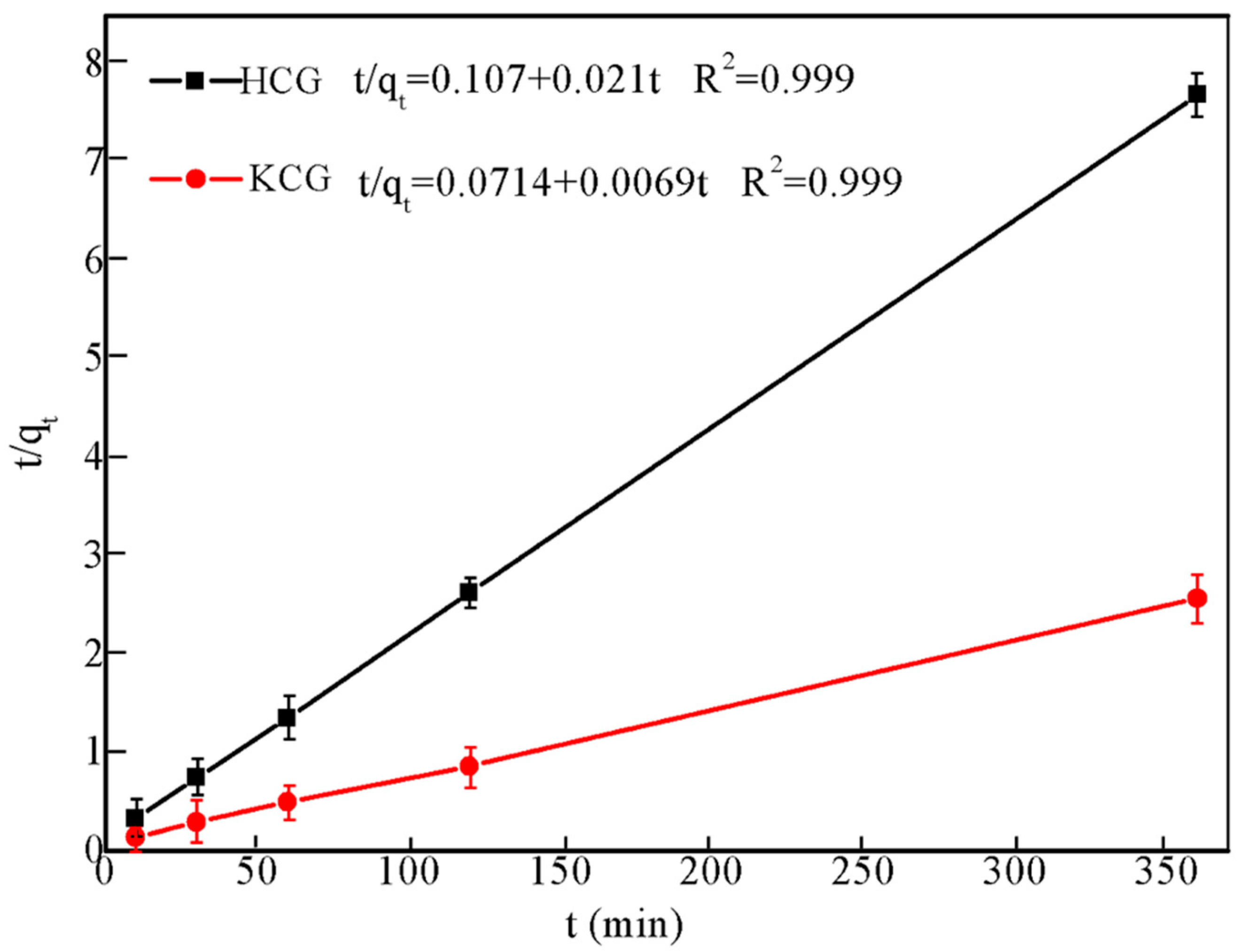 Sustainability 13 08421 g006