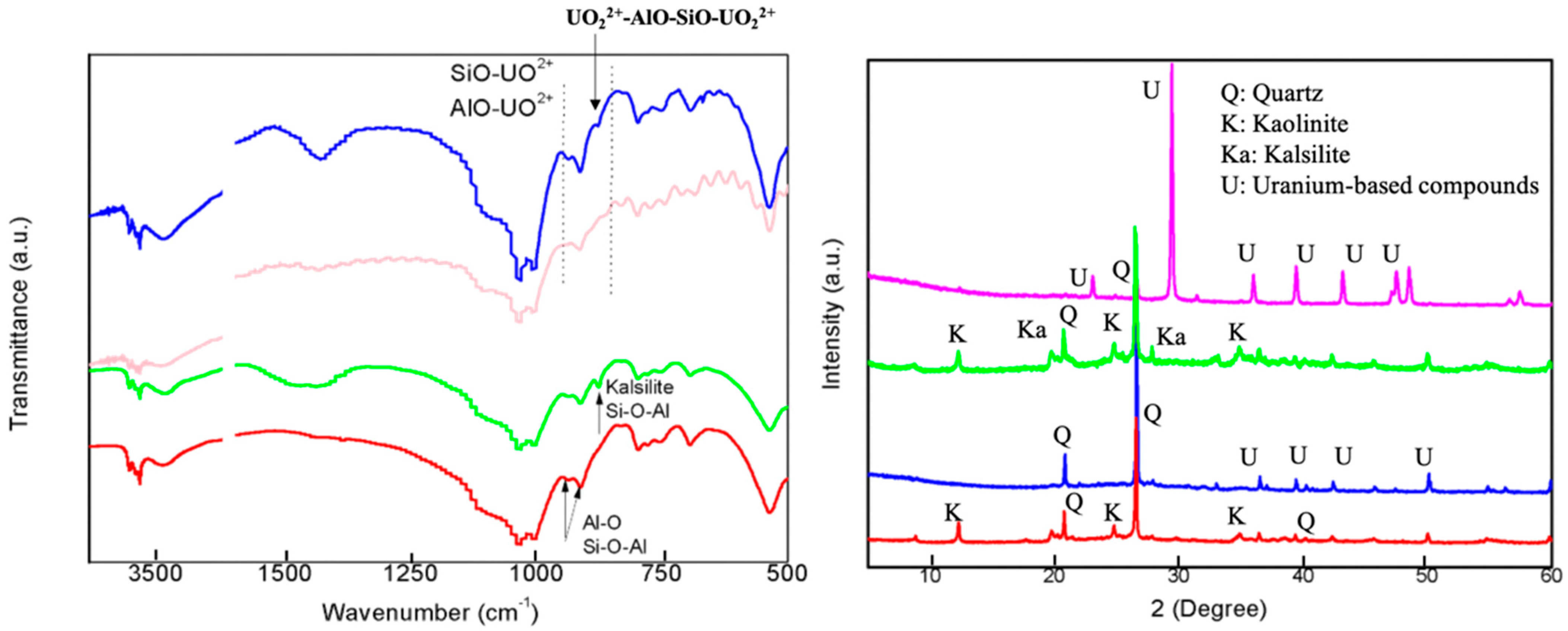 Sustainability 13 08421 g007