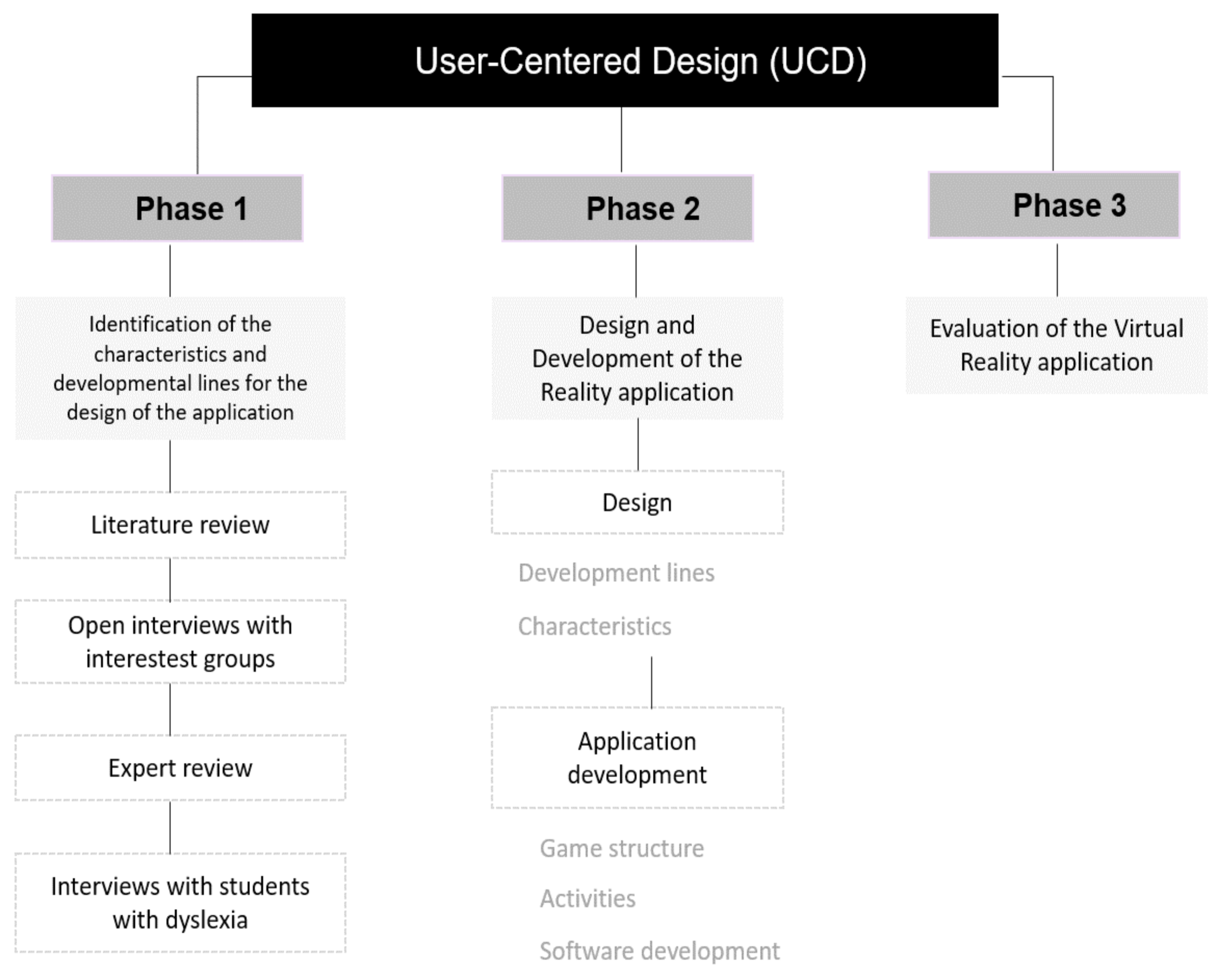 PDF) Tese Level Design Goncalves D