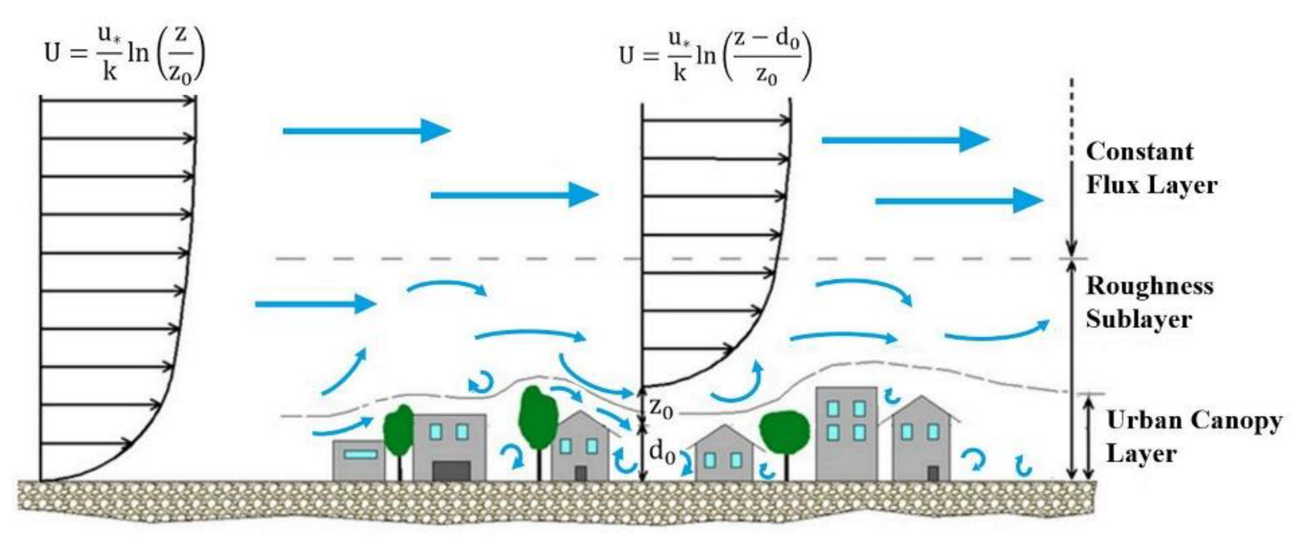 Sustainability 13 08426 g001 Sustainability 13 08426 g001