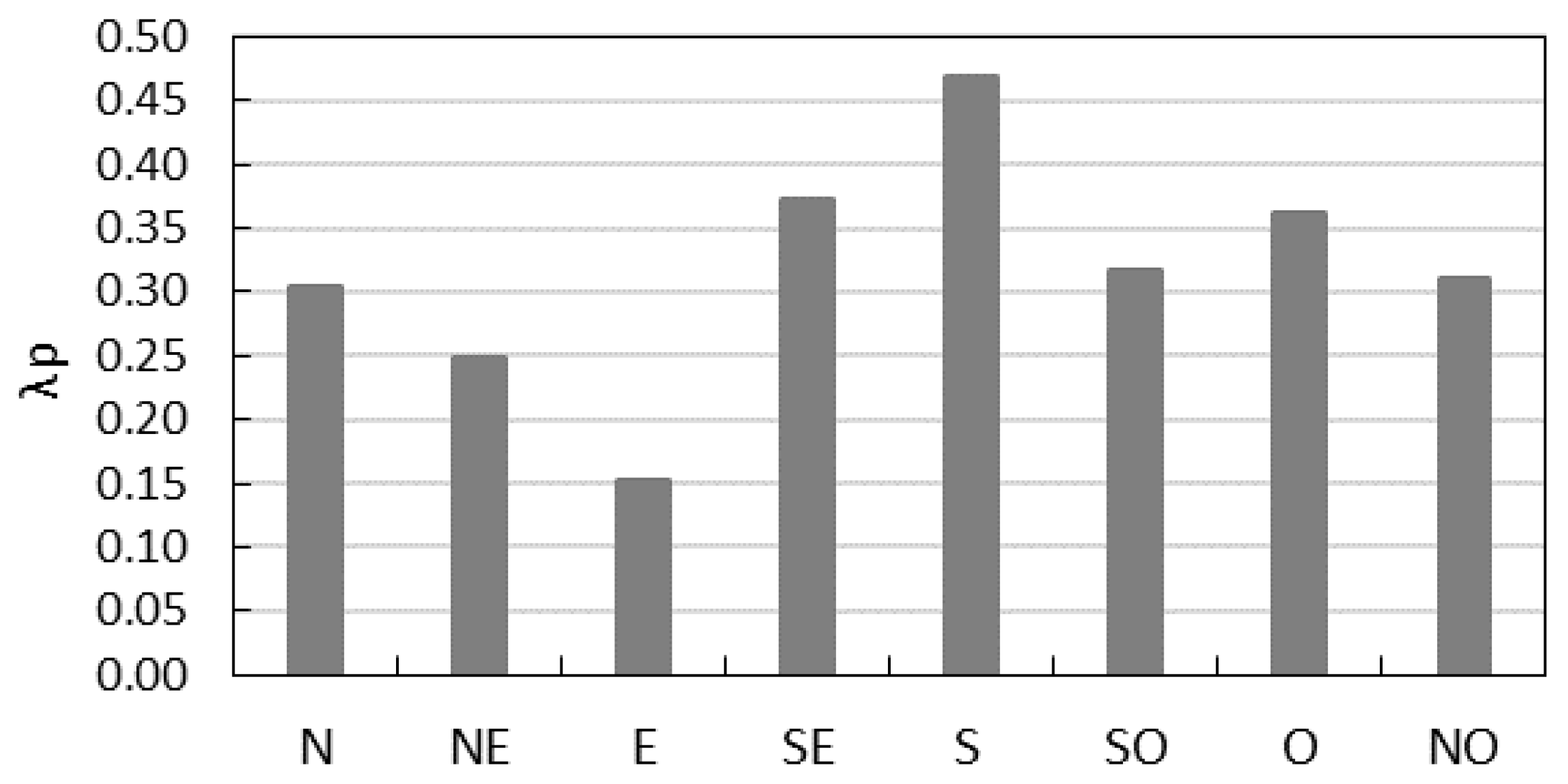 Sustainability 13 08426 g004 Sustainability 13 08426 g004