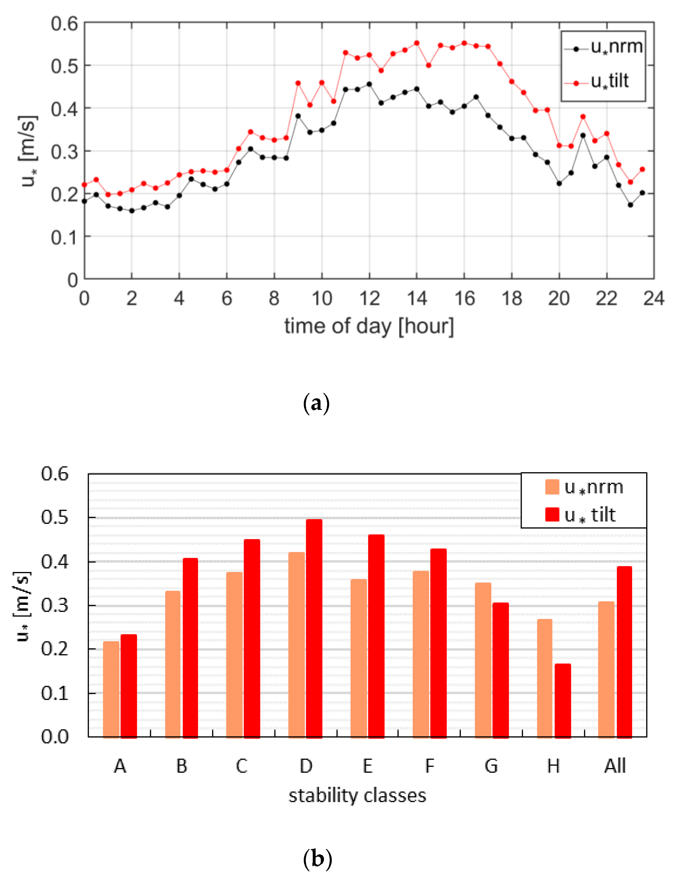 Sustainability 13 08426 g006 Sustainability 13 08426 g006
