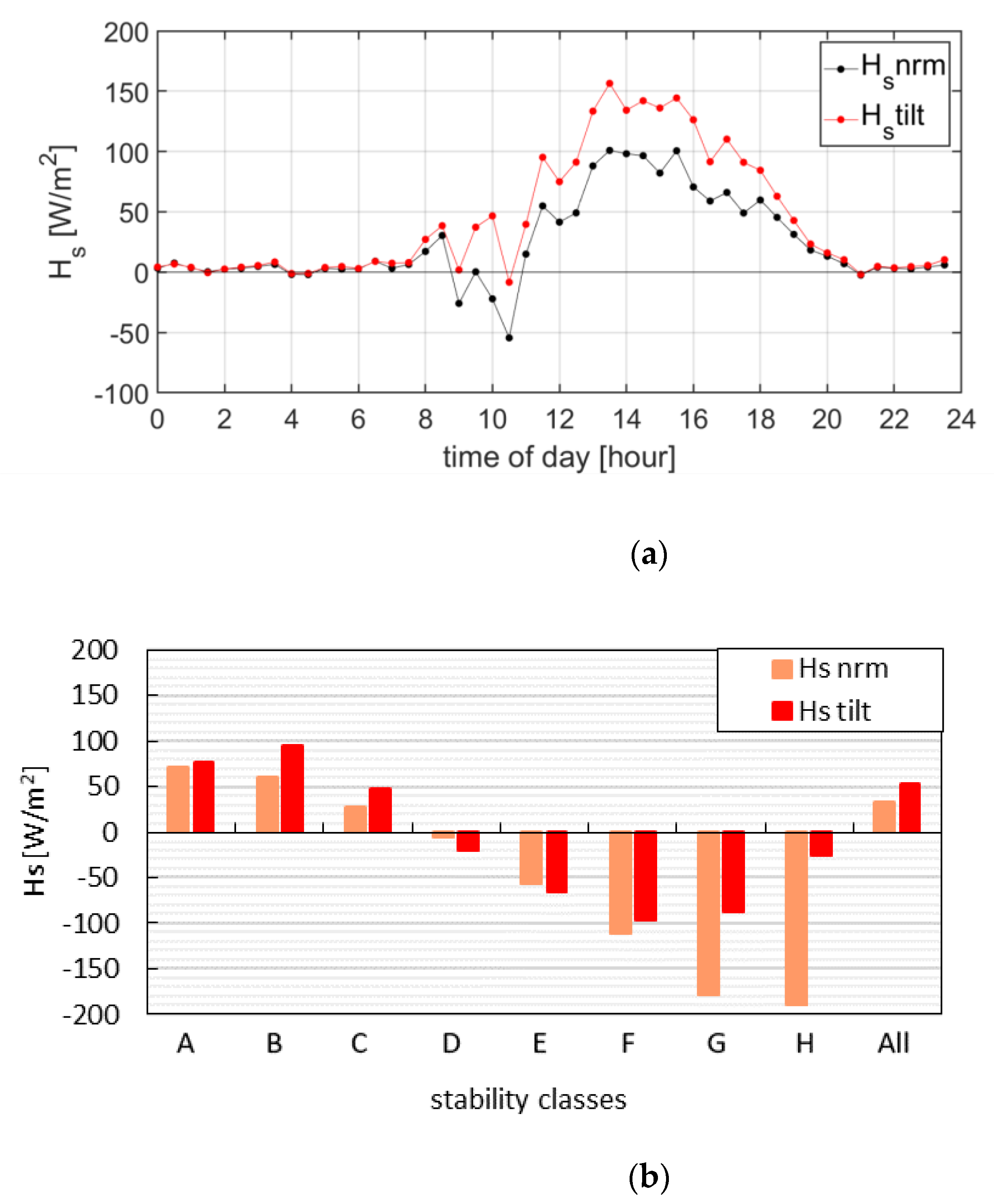 Sustainability 13 08426 g007 Sustainability 13 08426 g007