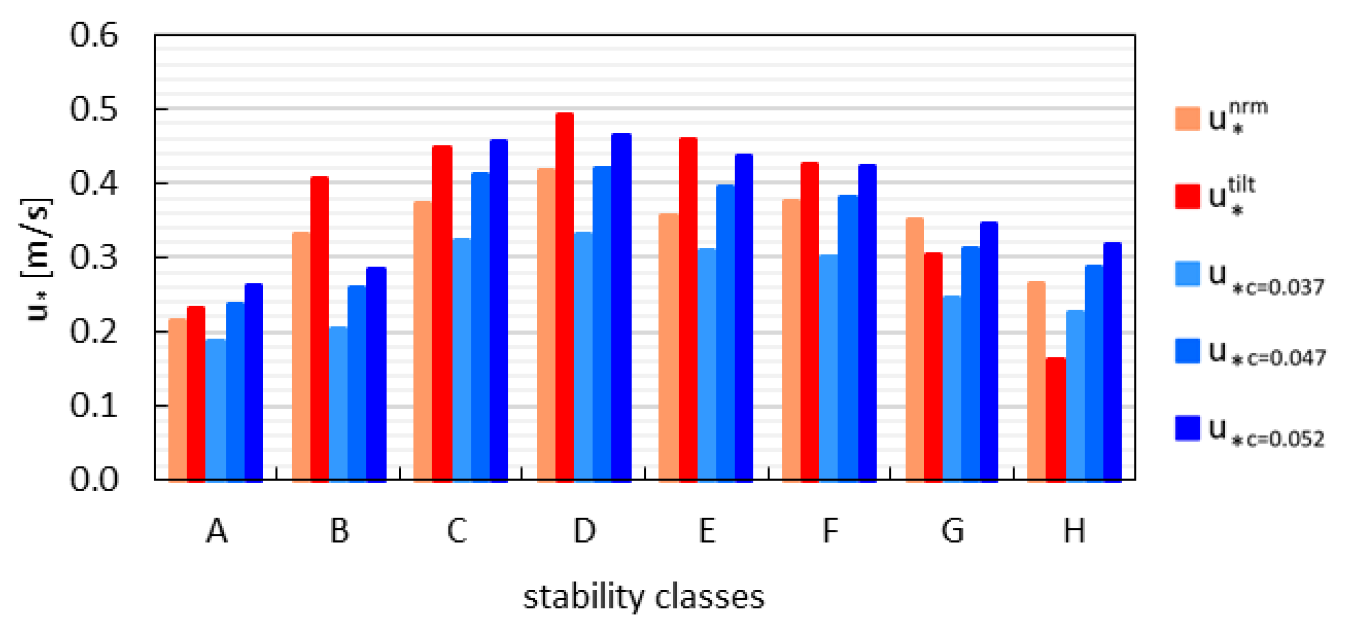 Sustainability 13 08426 g009 Sustainability 13 08426 g009