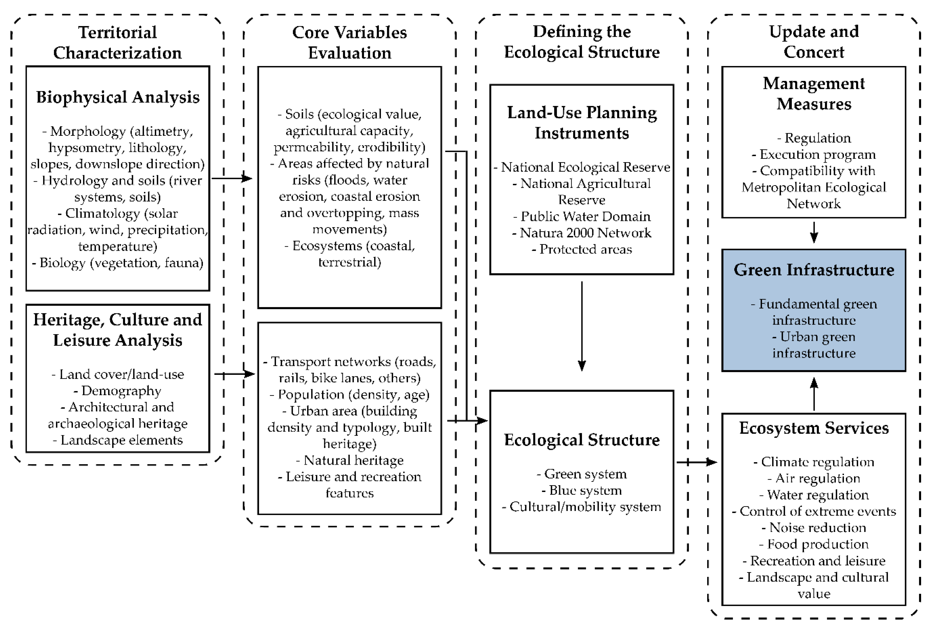 Sustainability 13 08432 g002 550