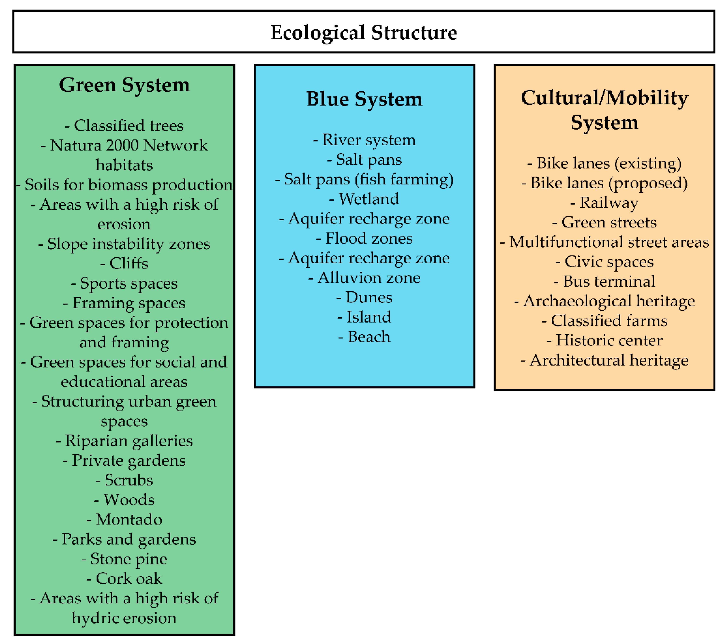 Sustainability 13 08432 g003 550