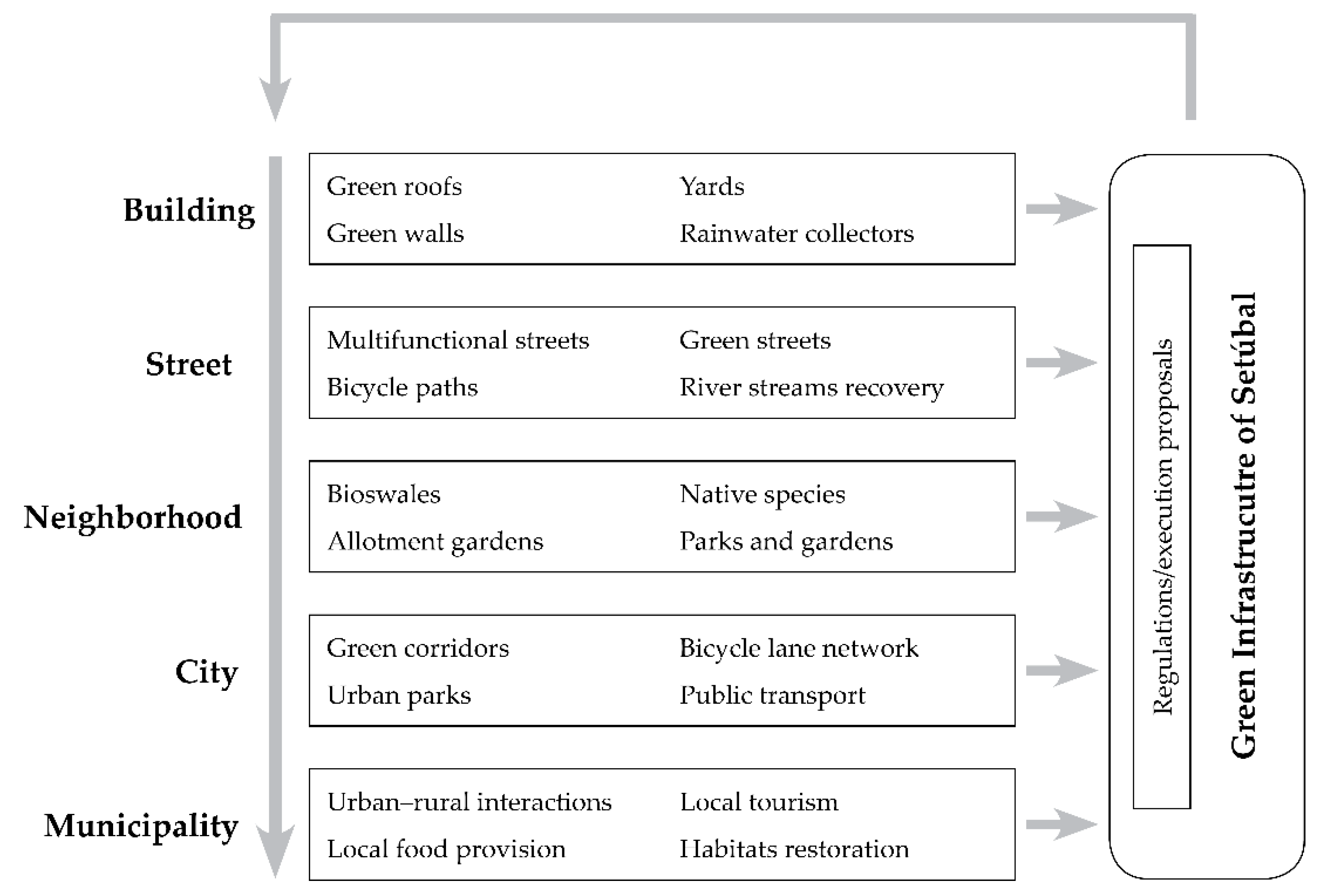 Sustainability 13 08432 g006 550