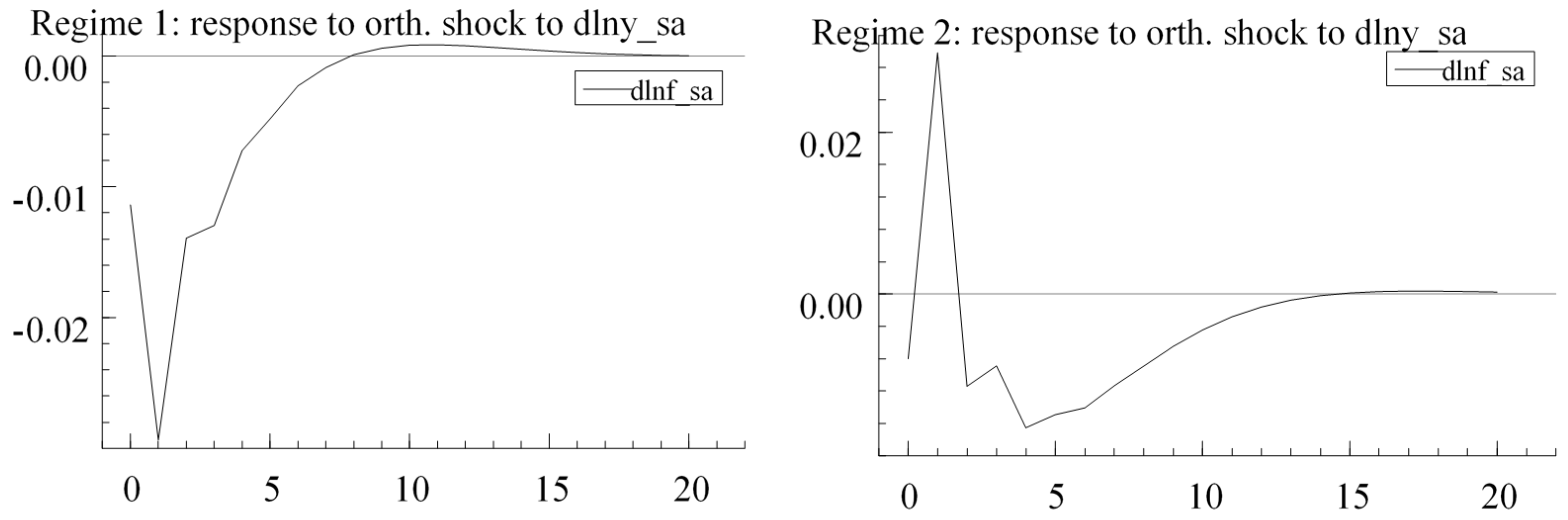 Sustainability 13 08434 g003 550