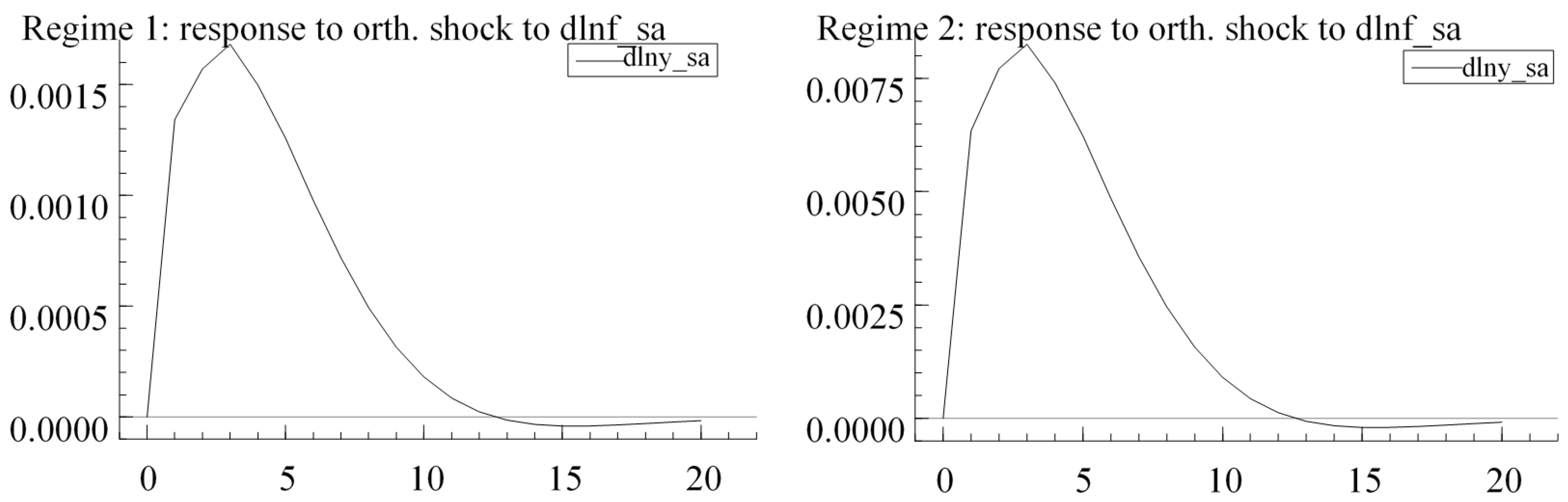 Sustainability 13 08434 g004 550