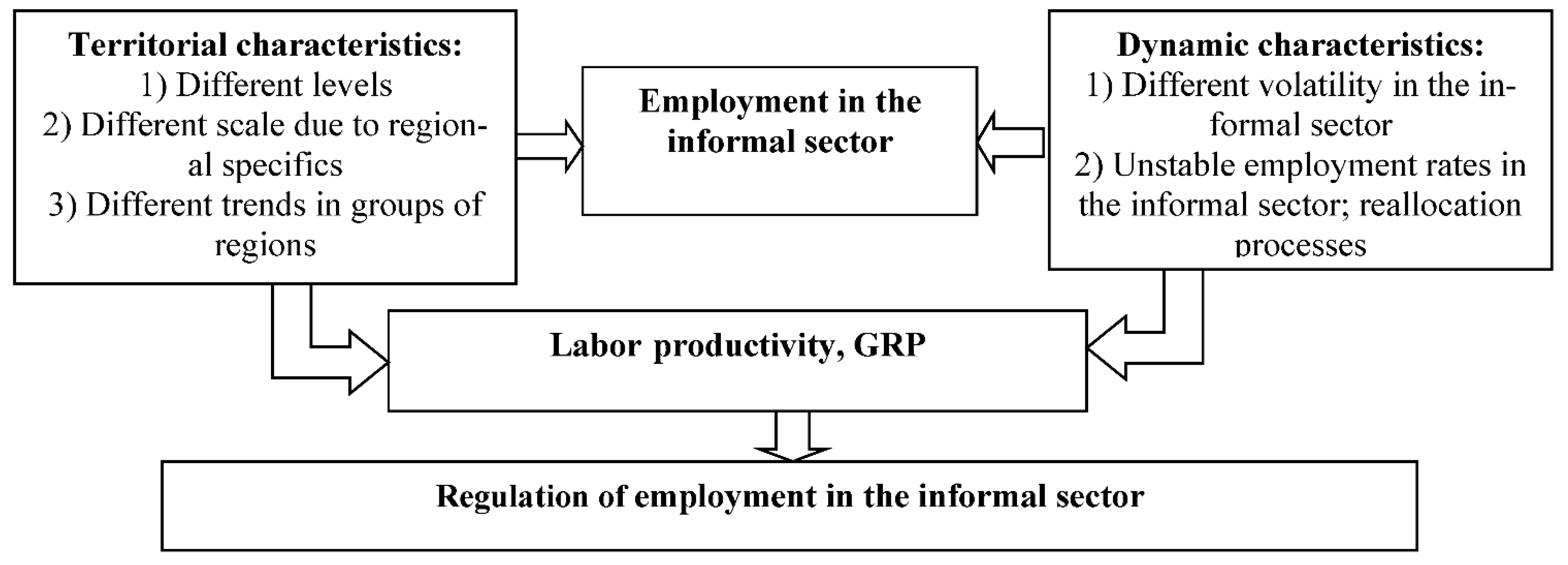 Sustainability 13 08435 g001