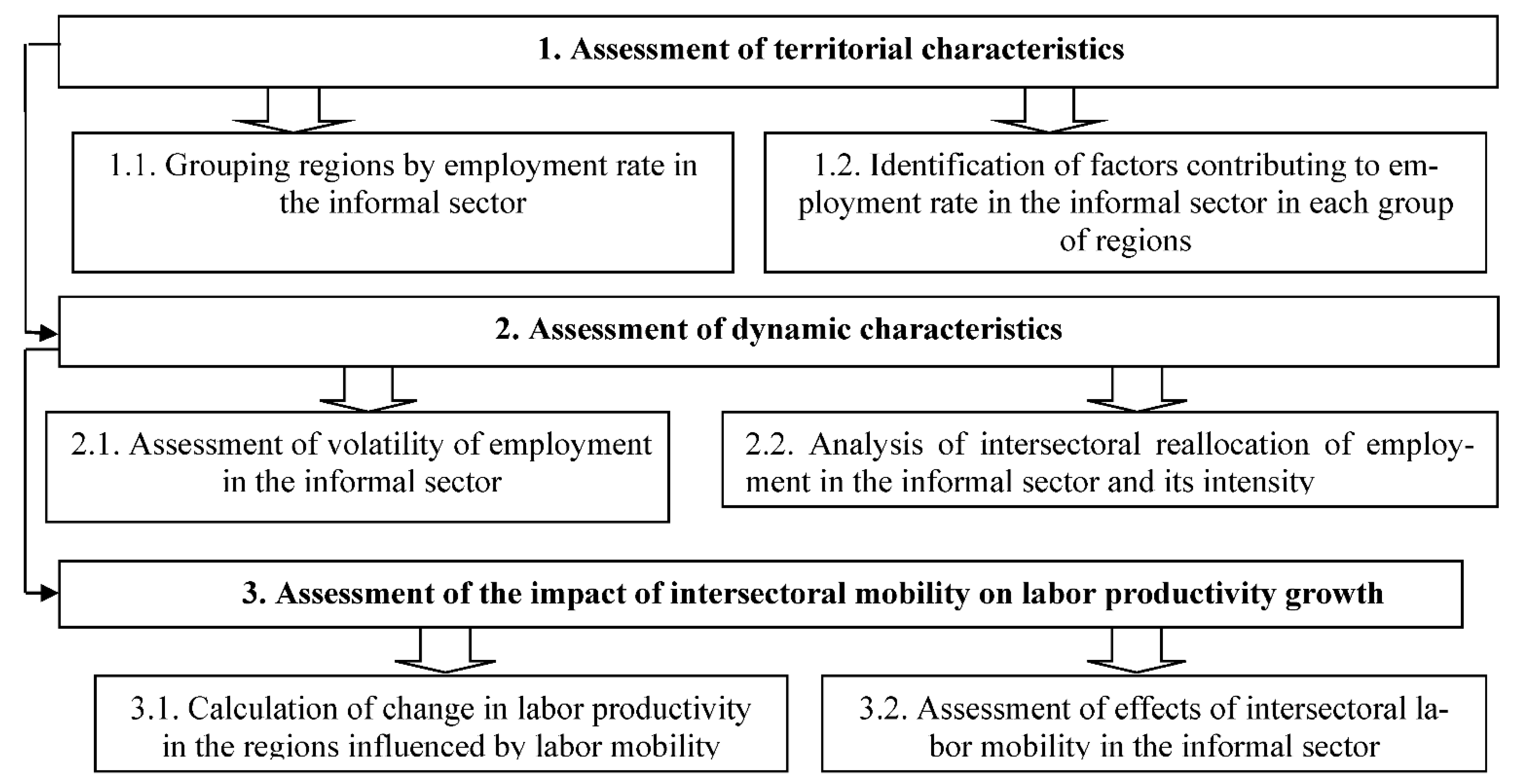 Sustainability 13 08435 g002