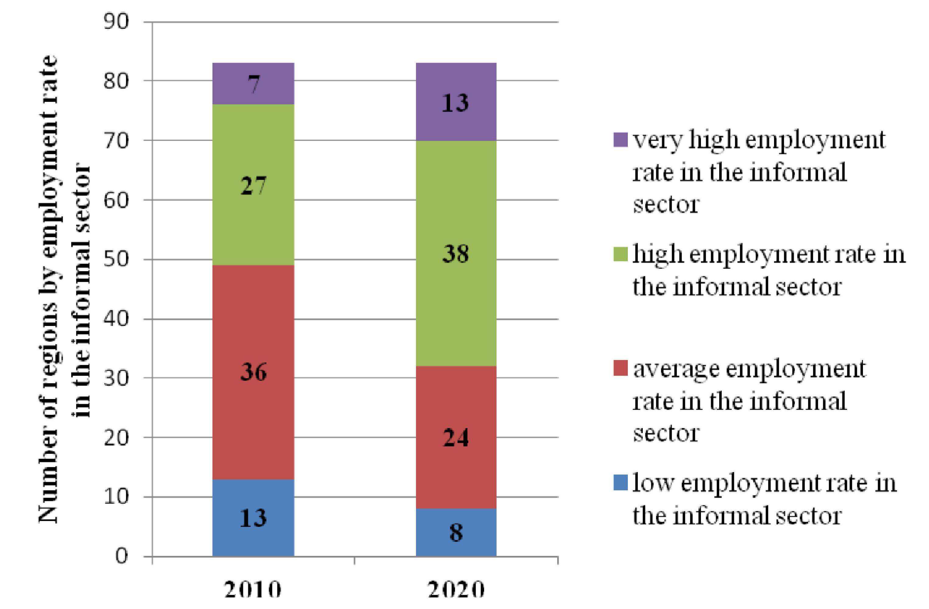 Sustainability 13 08435 g003