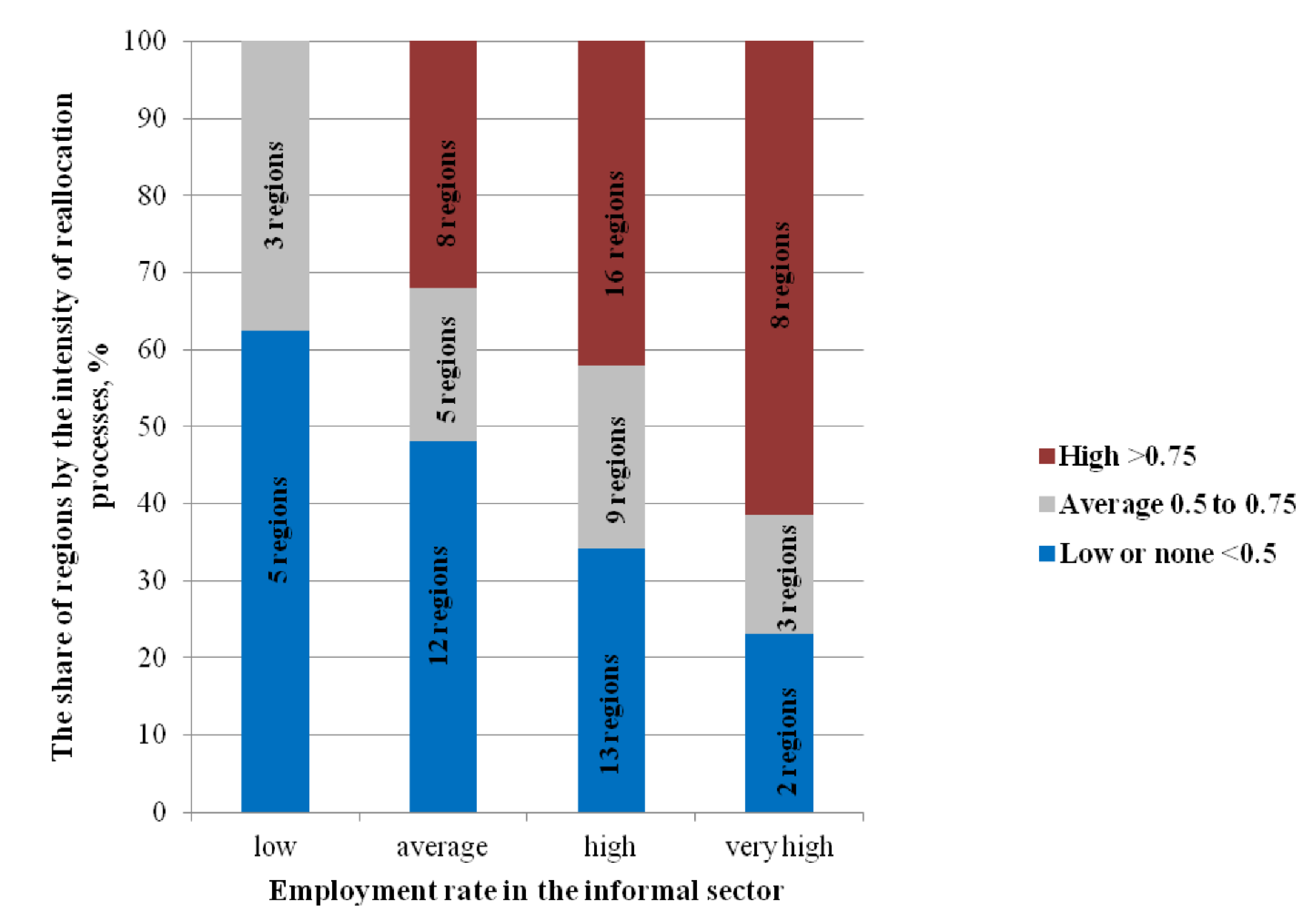 Sustainability 13 08435 g005