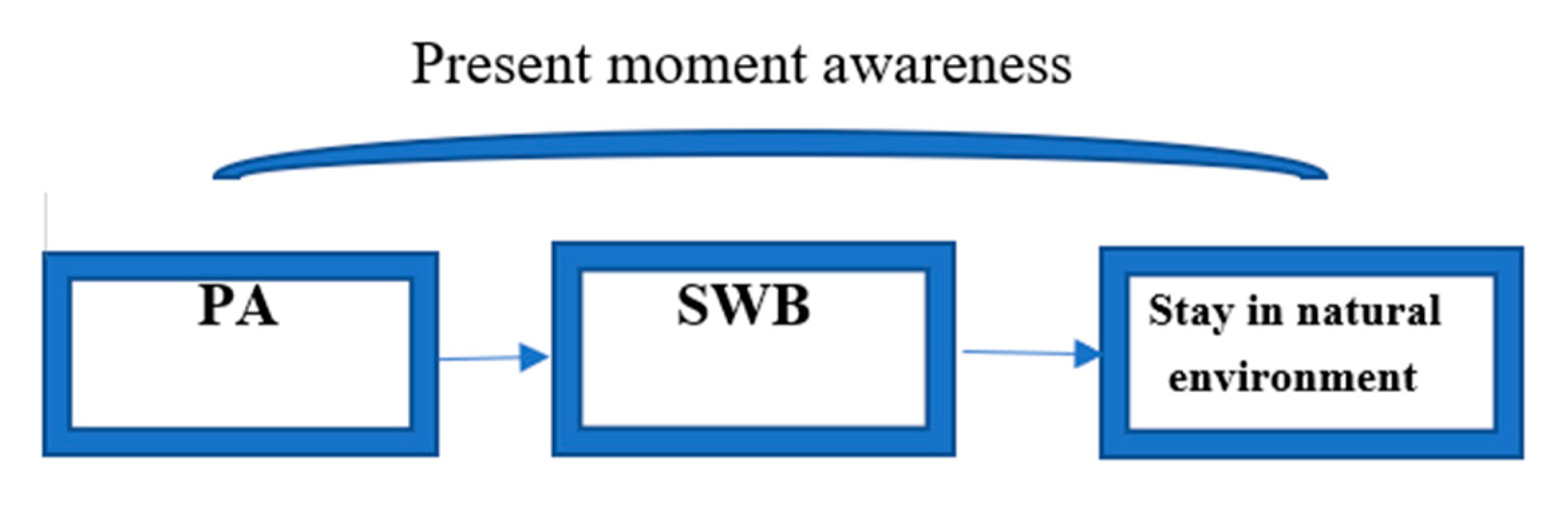 Sustainability 13 08436 g001 550