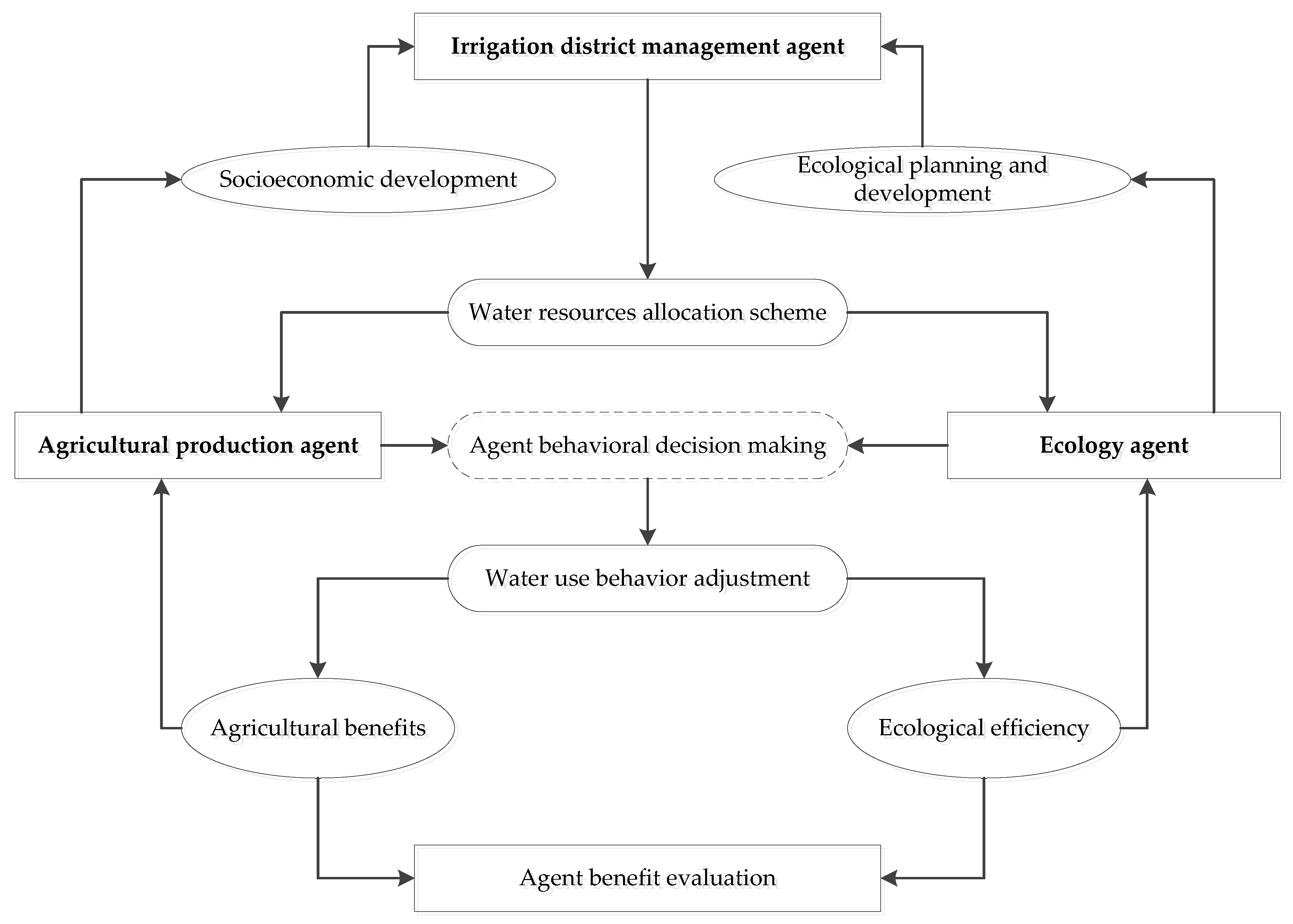 Sustainability 13 08437 g001 Sustainability 13 08437 g001