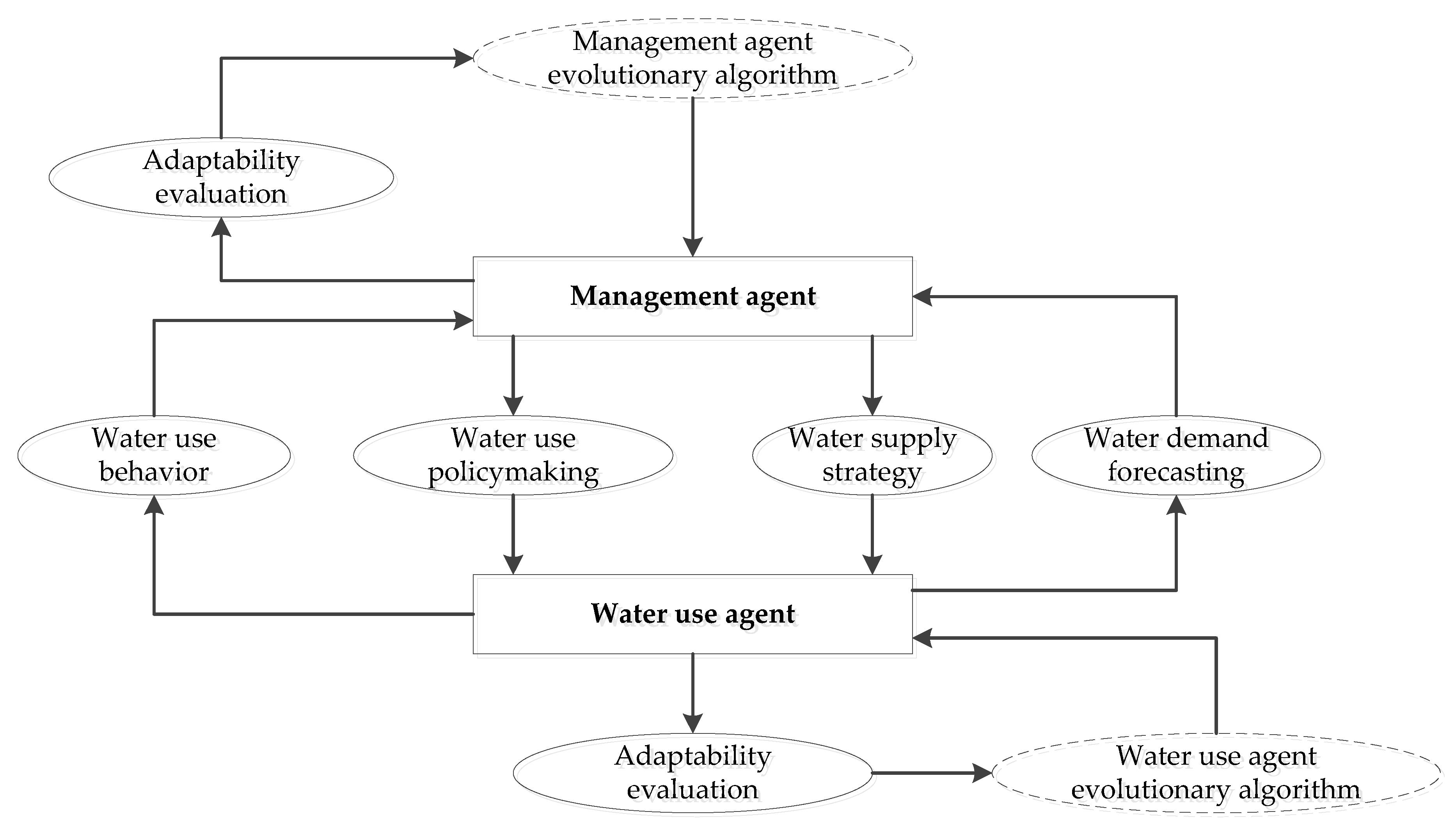 Sustainability 13 08437 g002 Sustainability 13 08437 g002