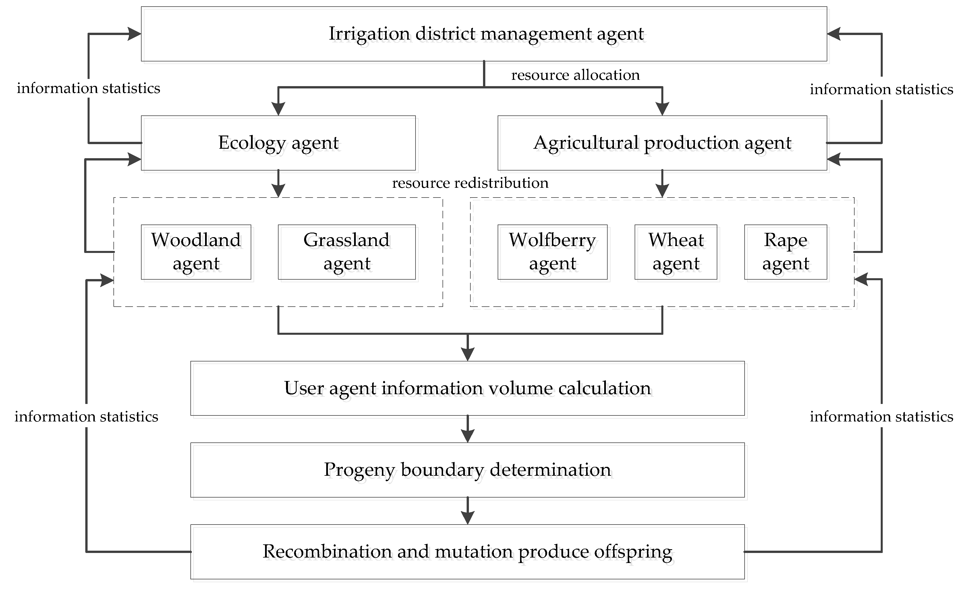 Sustainability 13 08437 g004 Sustainability 13 08437 g004