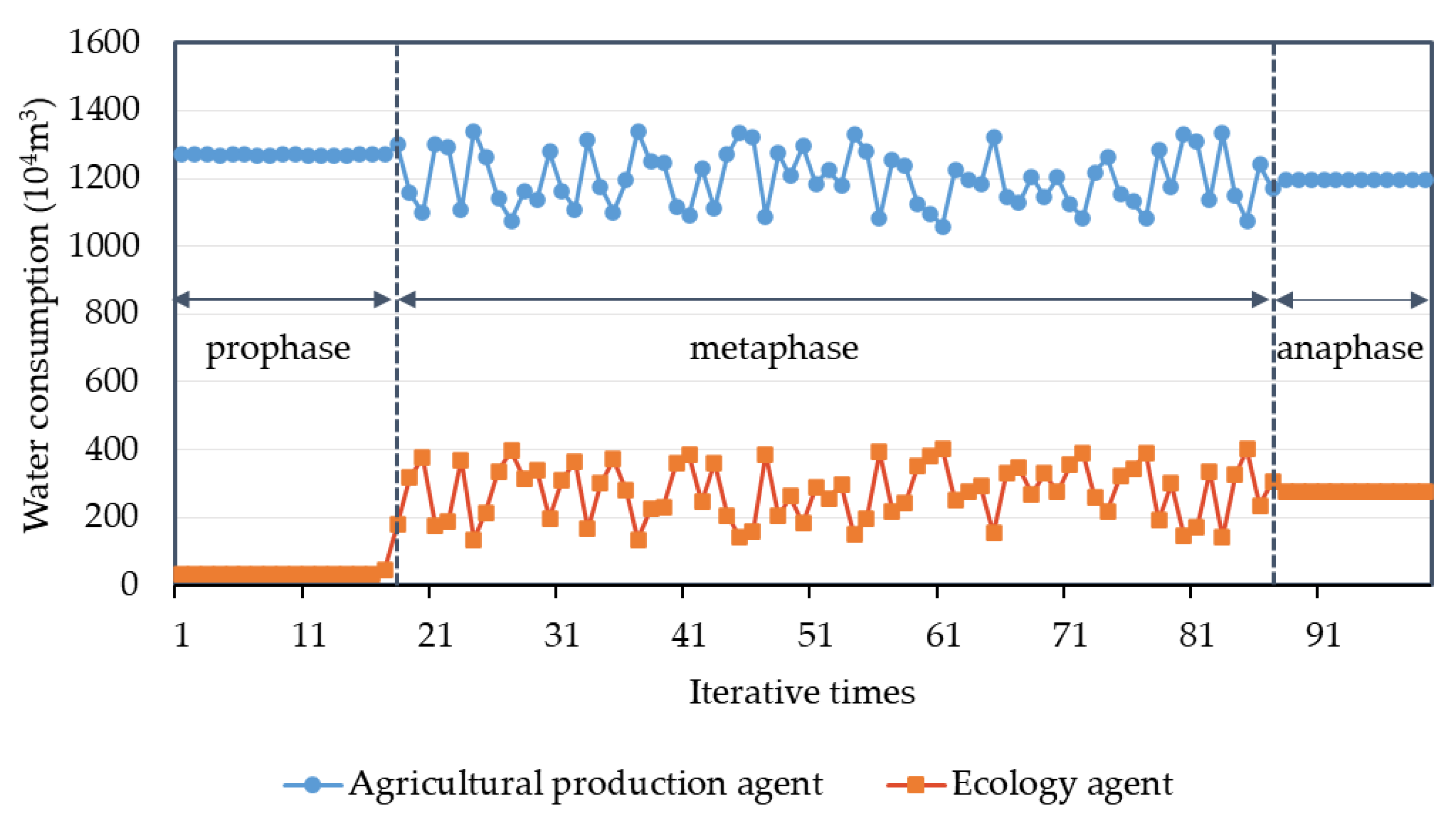 Sustainability 13 08437 g005 Sustainability 13 08437 g005