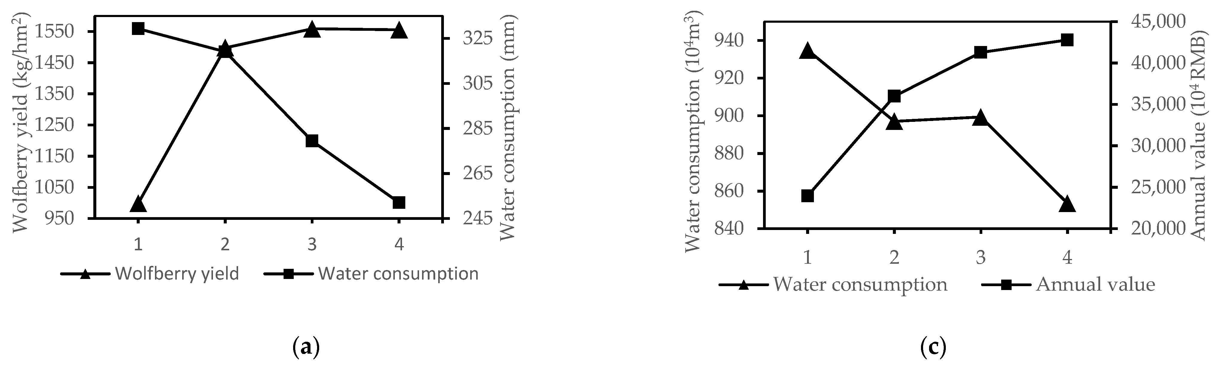 Sustainability 13 08437 g006a Sustainability 13 08437 g006a