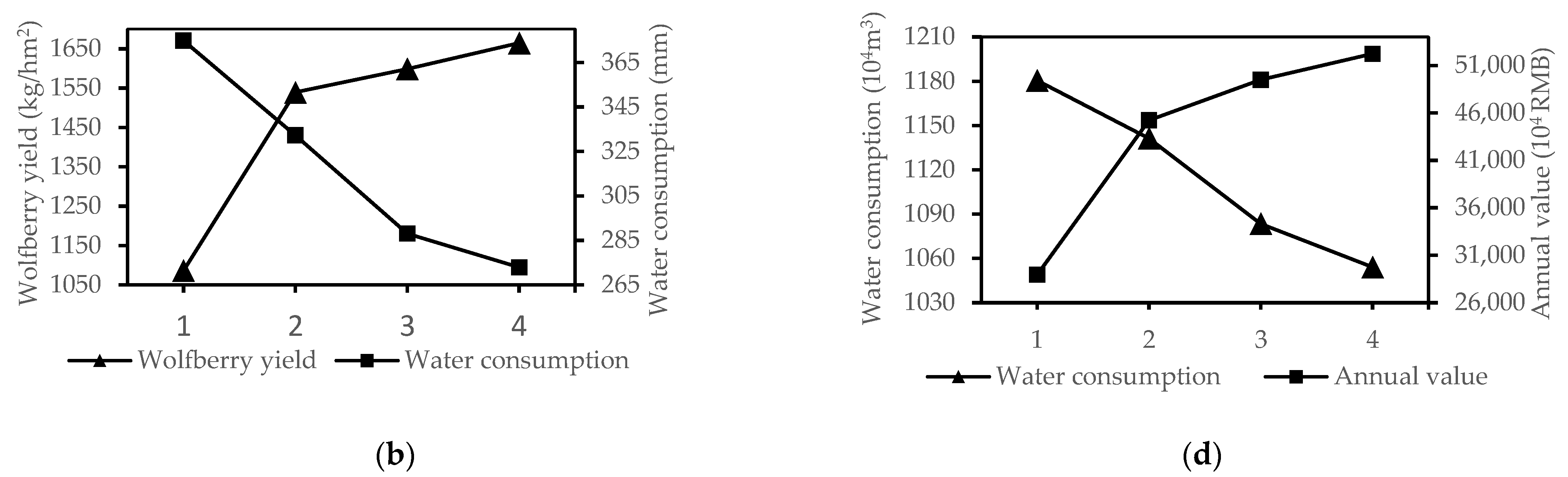 Sustainability 13 08437 g006b Sustainability 13 08437 g006b