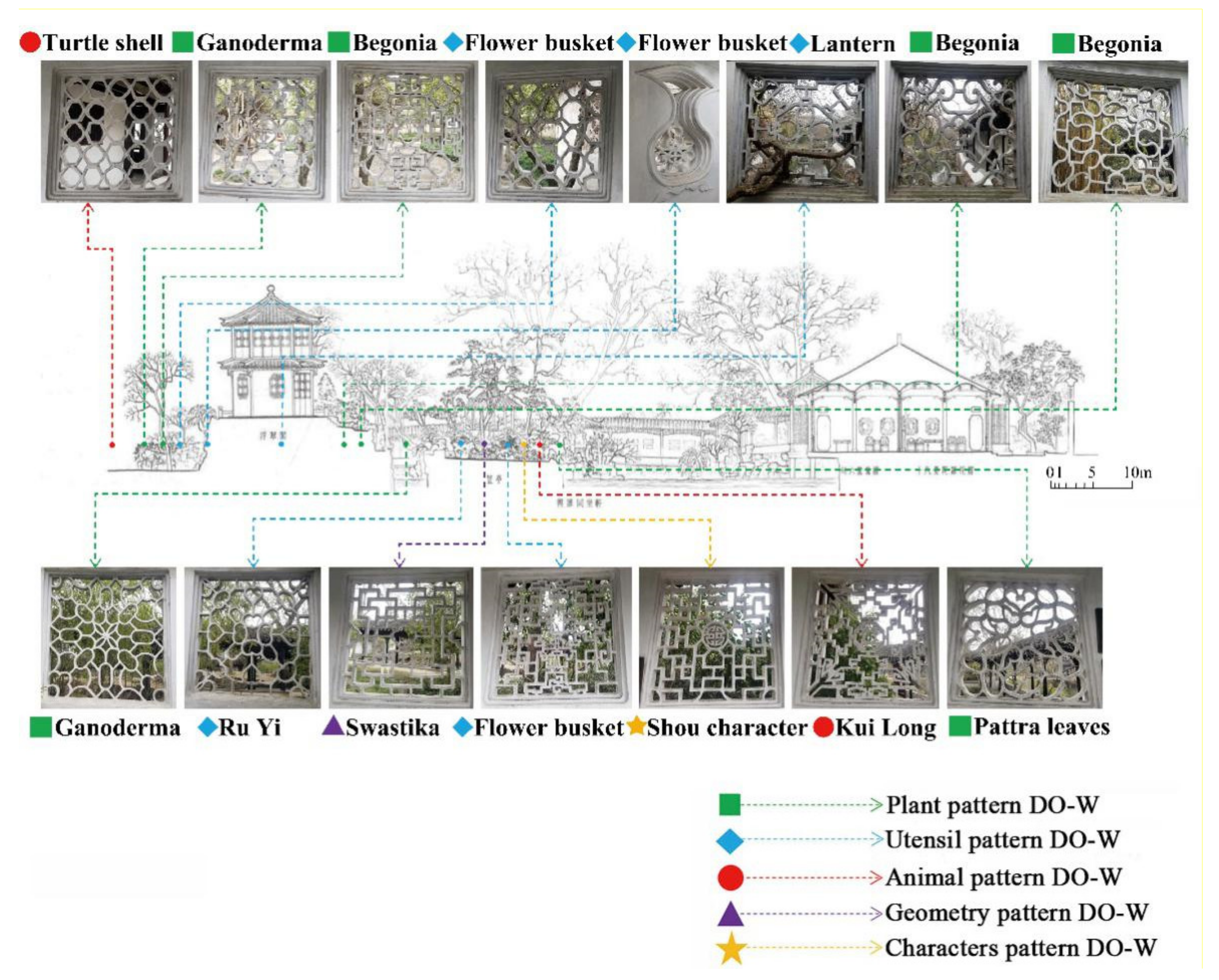 Sustainability Free Full Text Intelligent Recognition Method Of Decorative Openwork Windows With Sustainable Application For Suzhou Traditional Private Gardens In China Html Sustainability Free Full Text Intelligent Recognition Method Of Decorative Openwork Windows With Sustainable Application For Suzhou Traditional Private Gardens In China Html