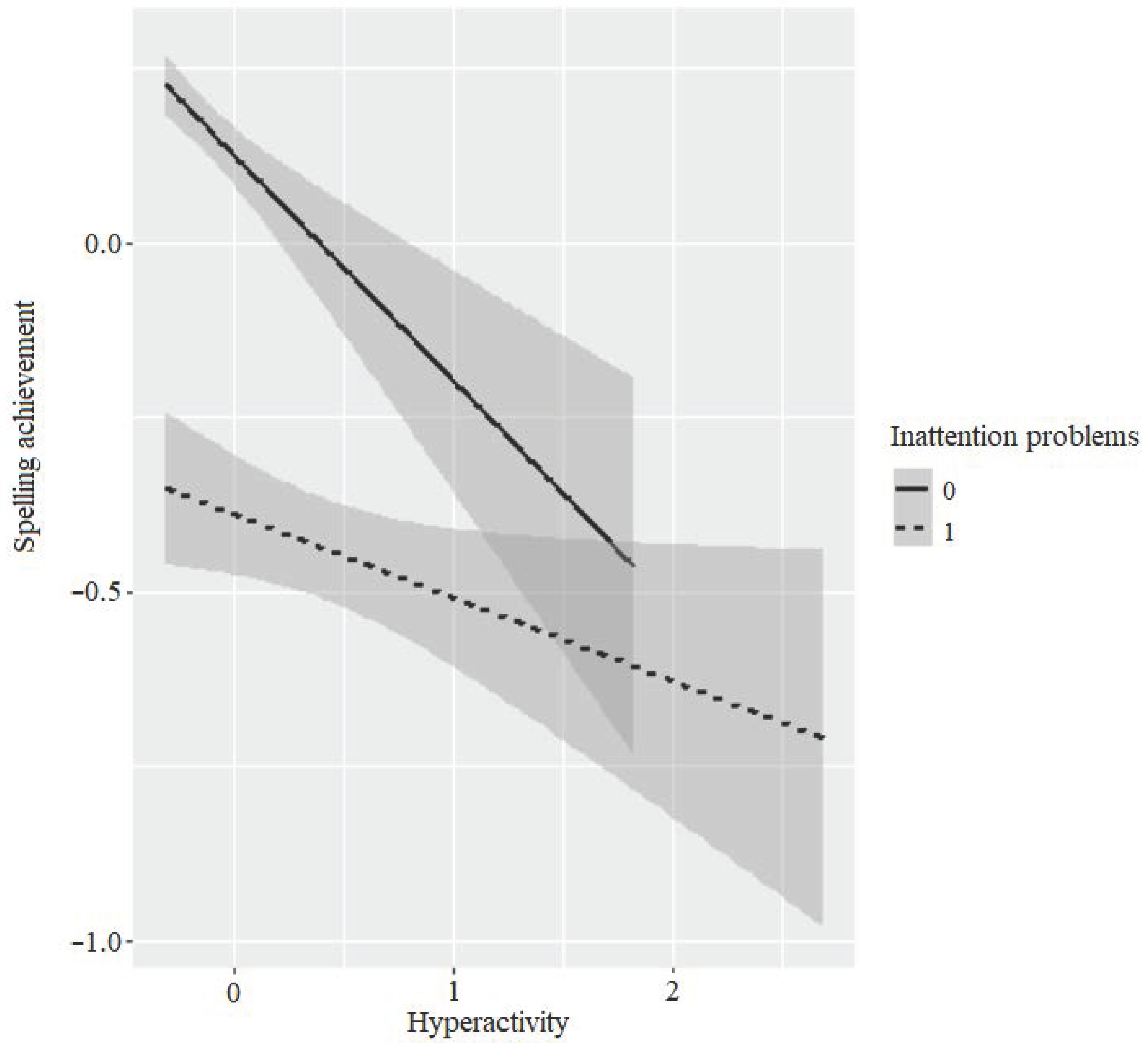 Sustainability 13 08440 g0a1
