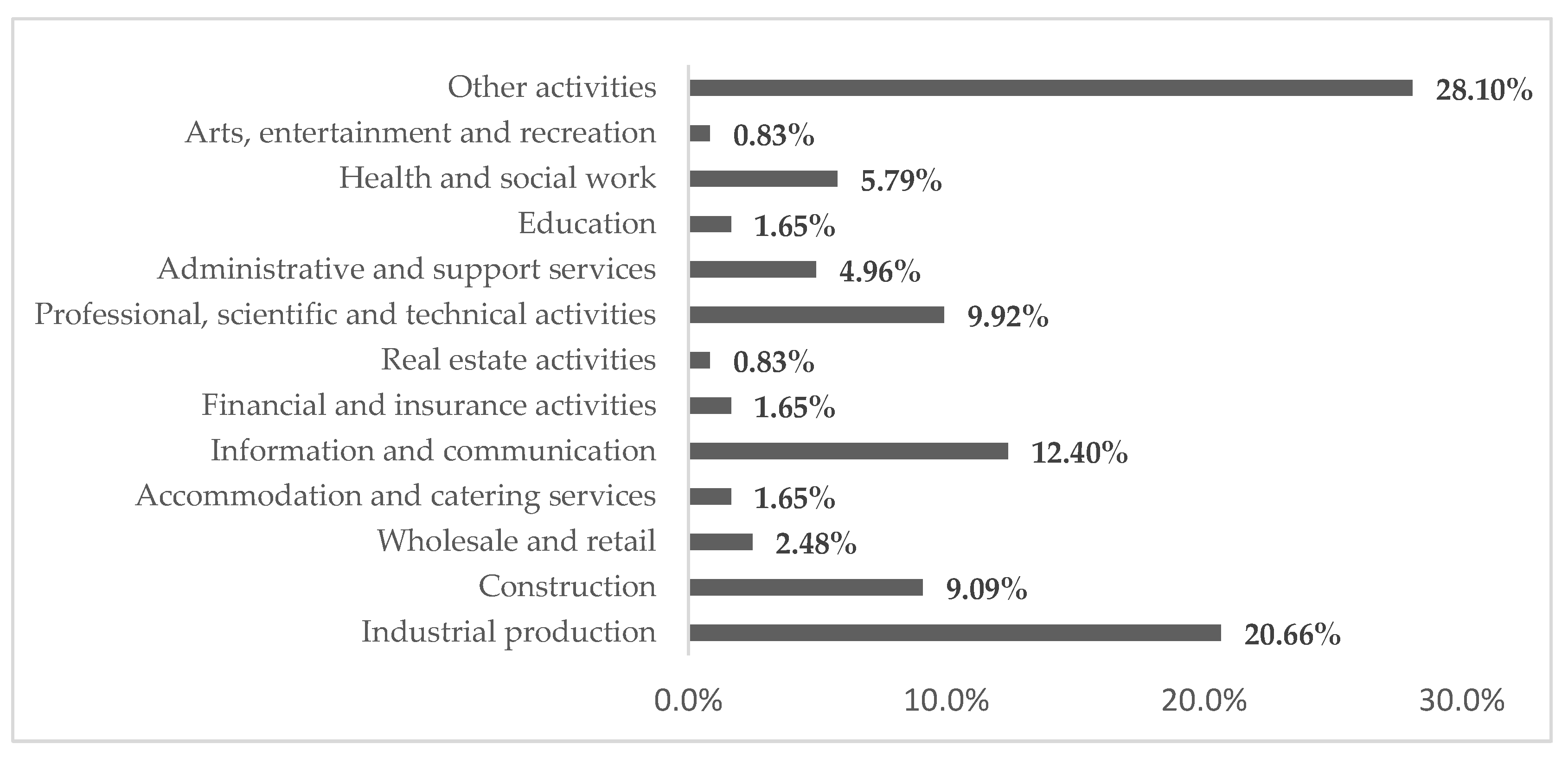 Sustainability 13 08441 g001 550