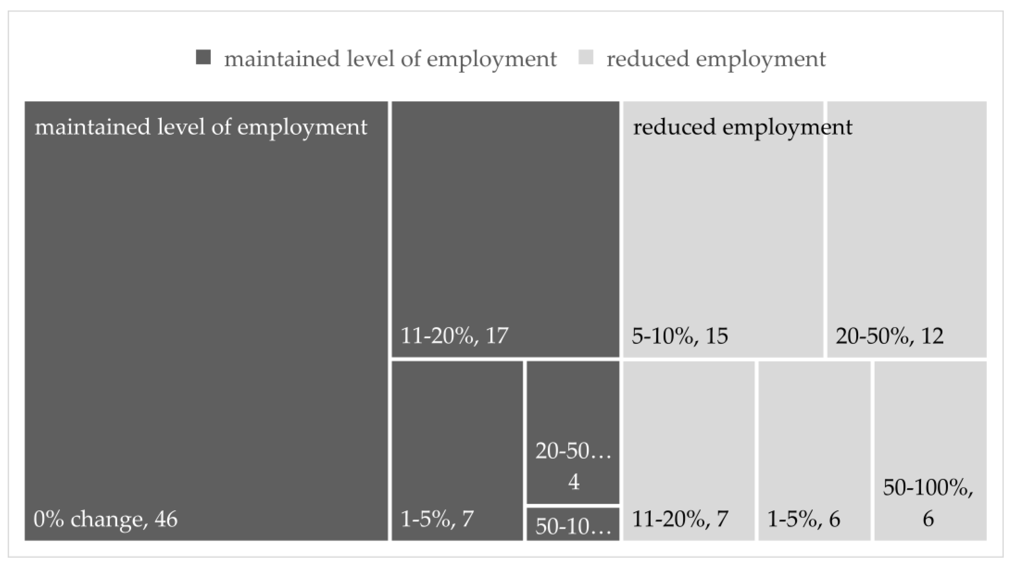 Sustainability 13 08441 g003 550