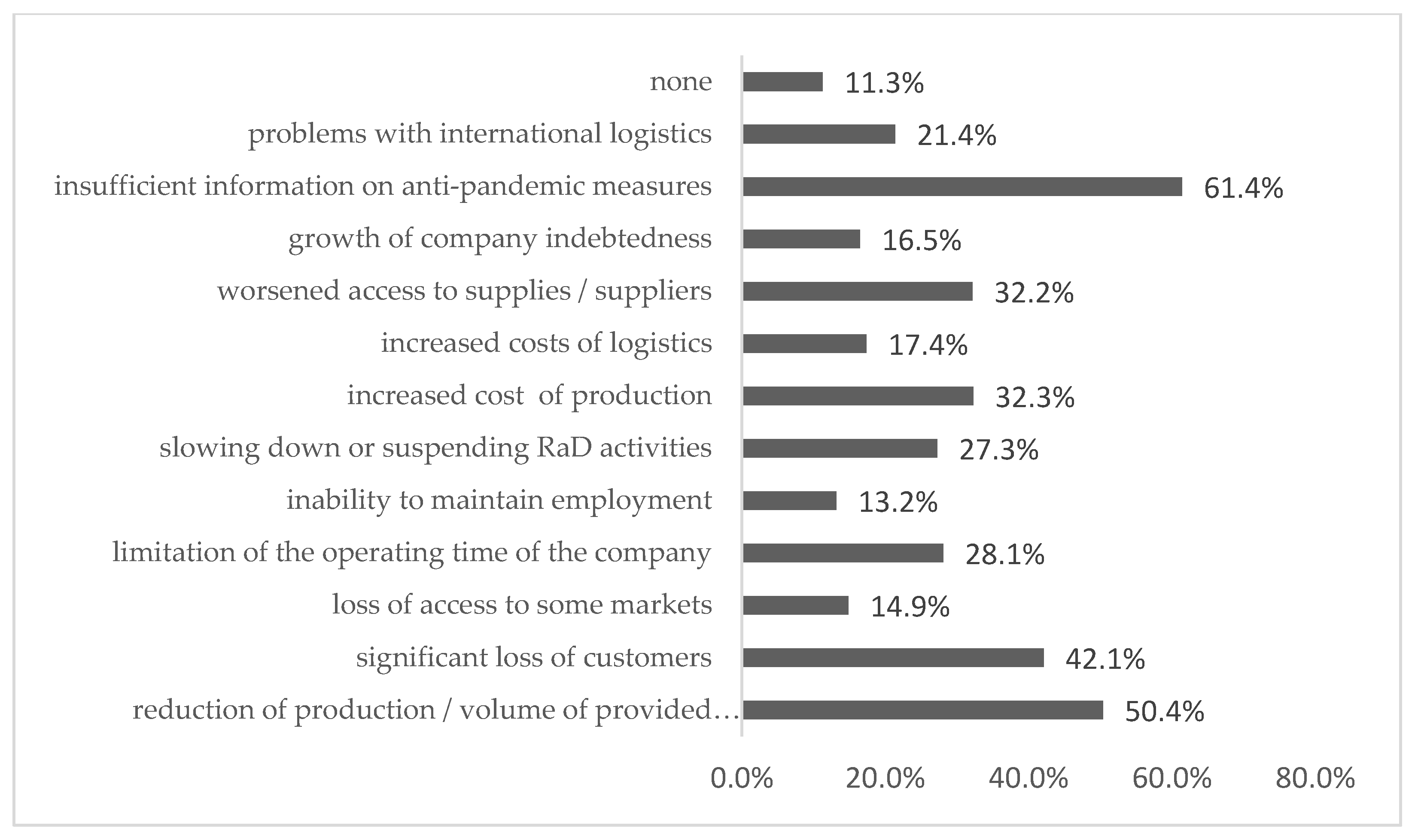 Sustainability 13 08441 g004 550