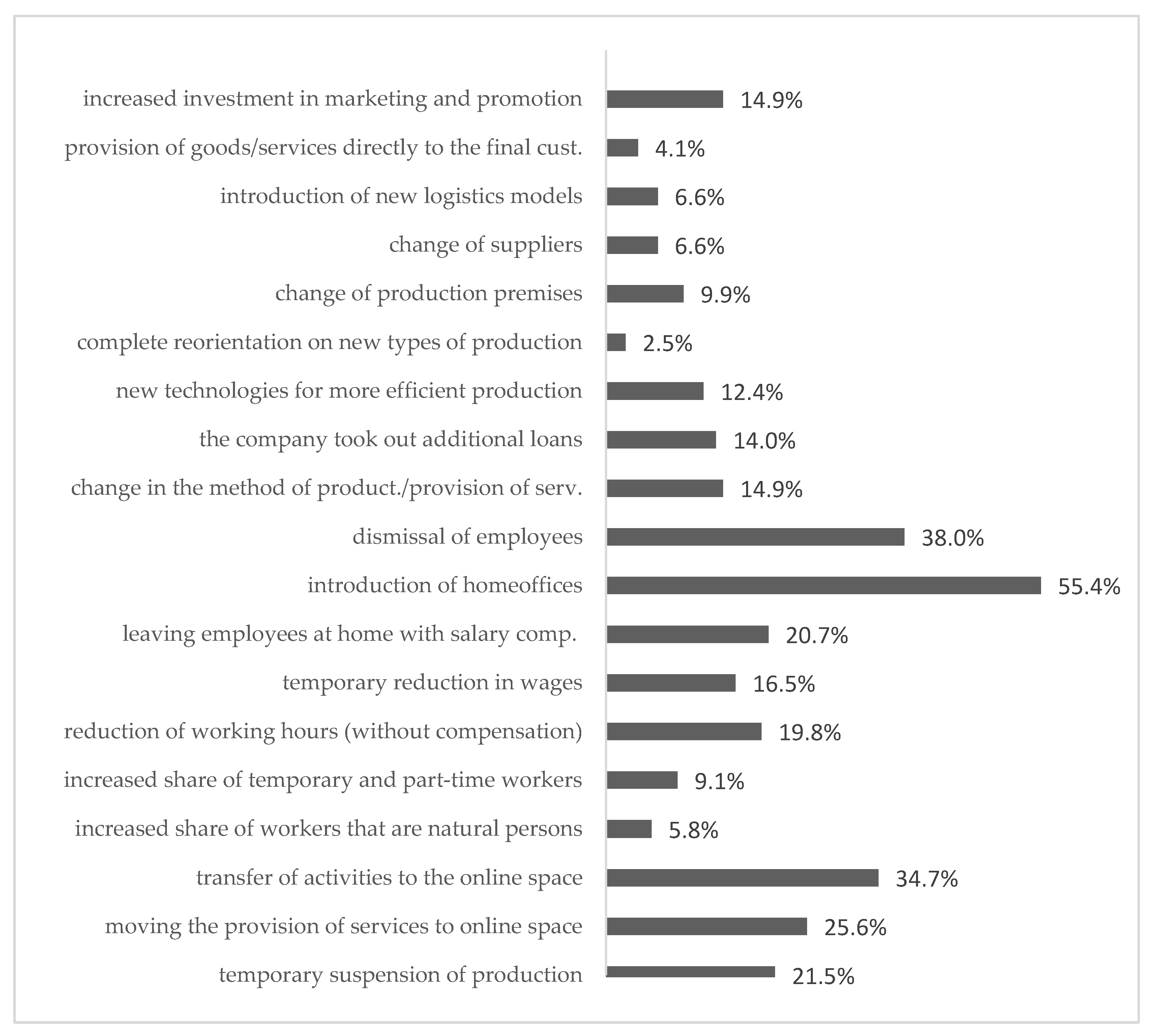 Sustainability 13 08441 g005 550
