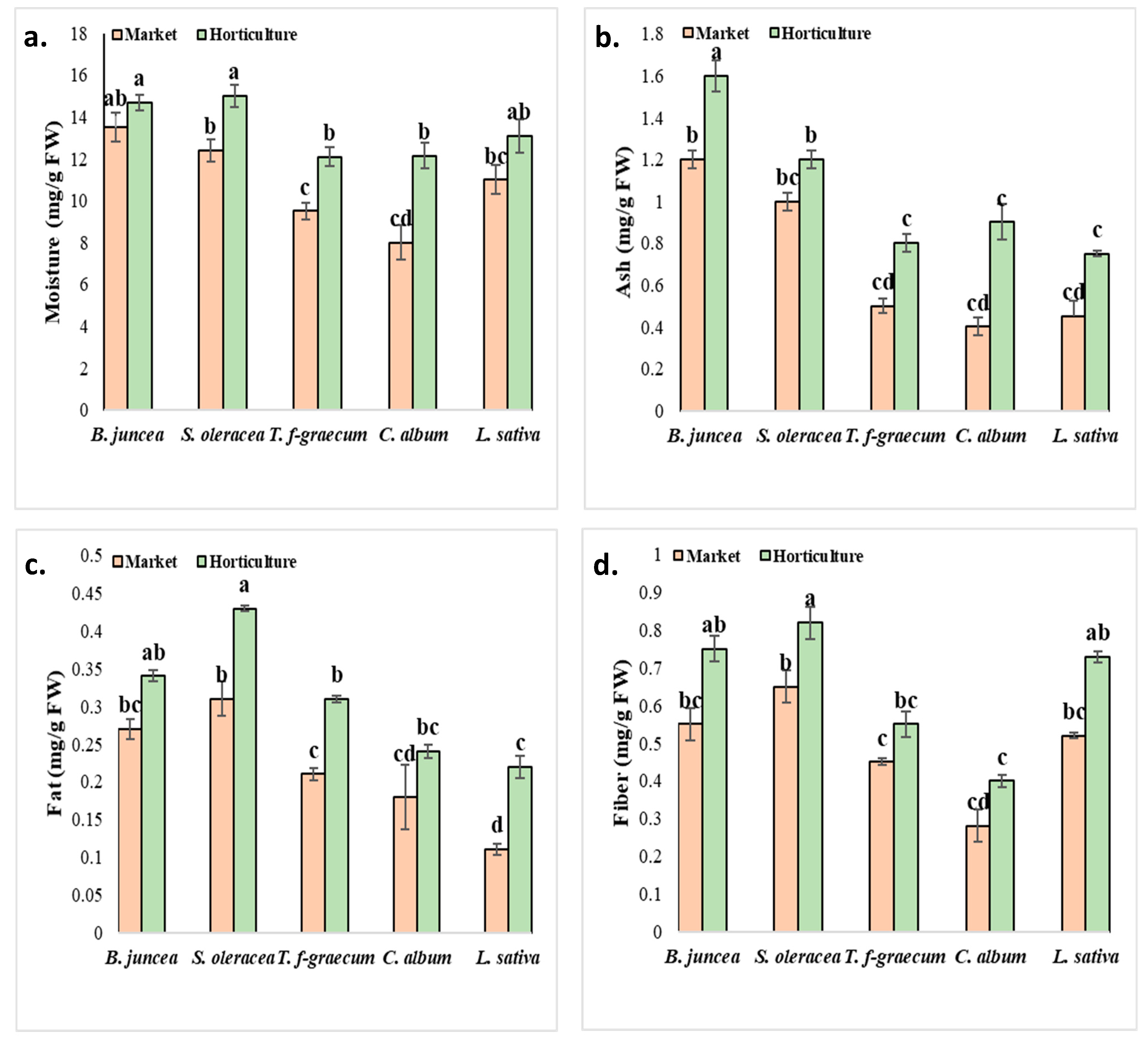 Sustainability 13 08444 g004a