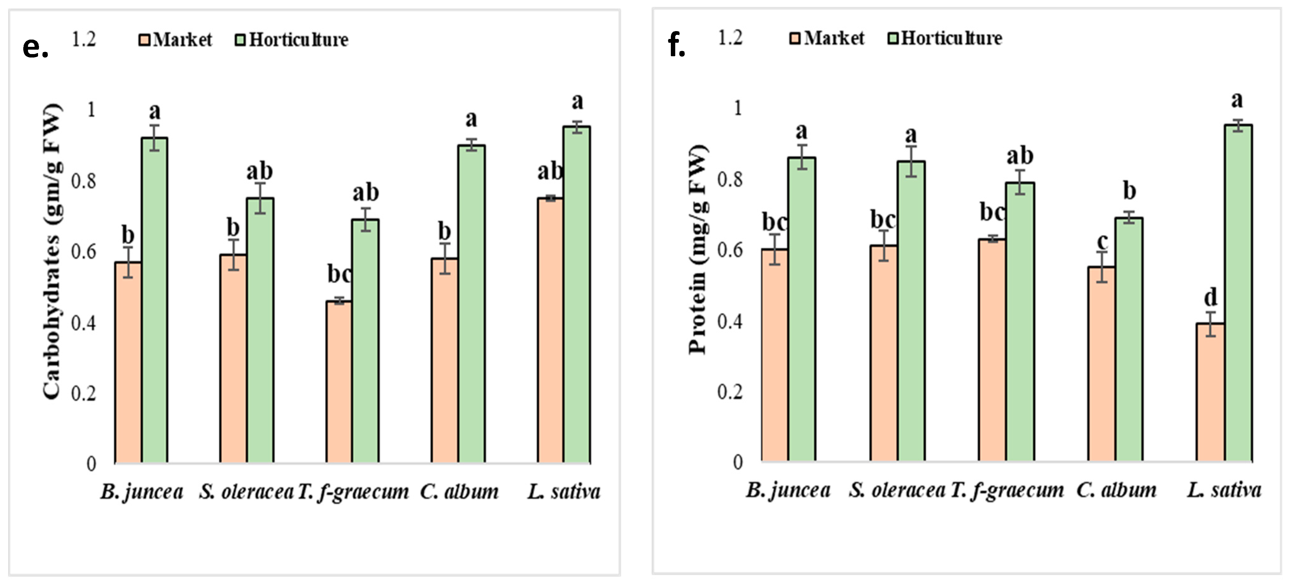 Sustainability 13 08444 g004b
