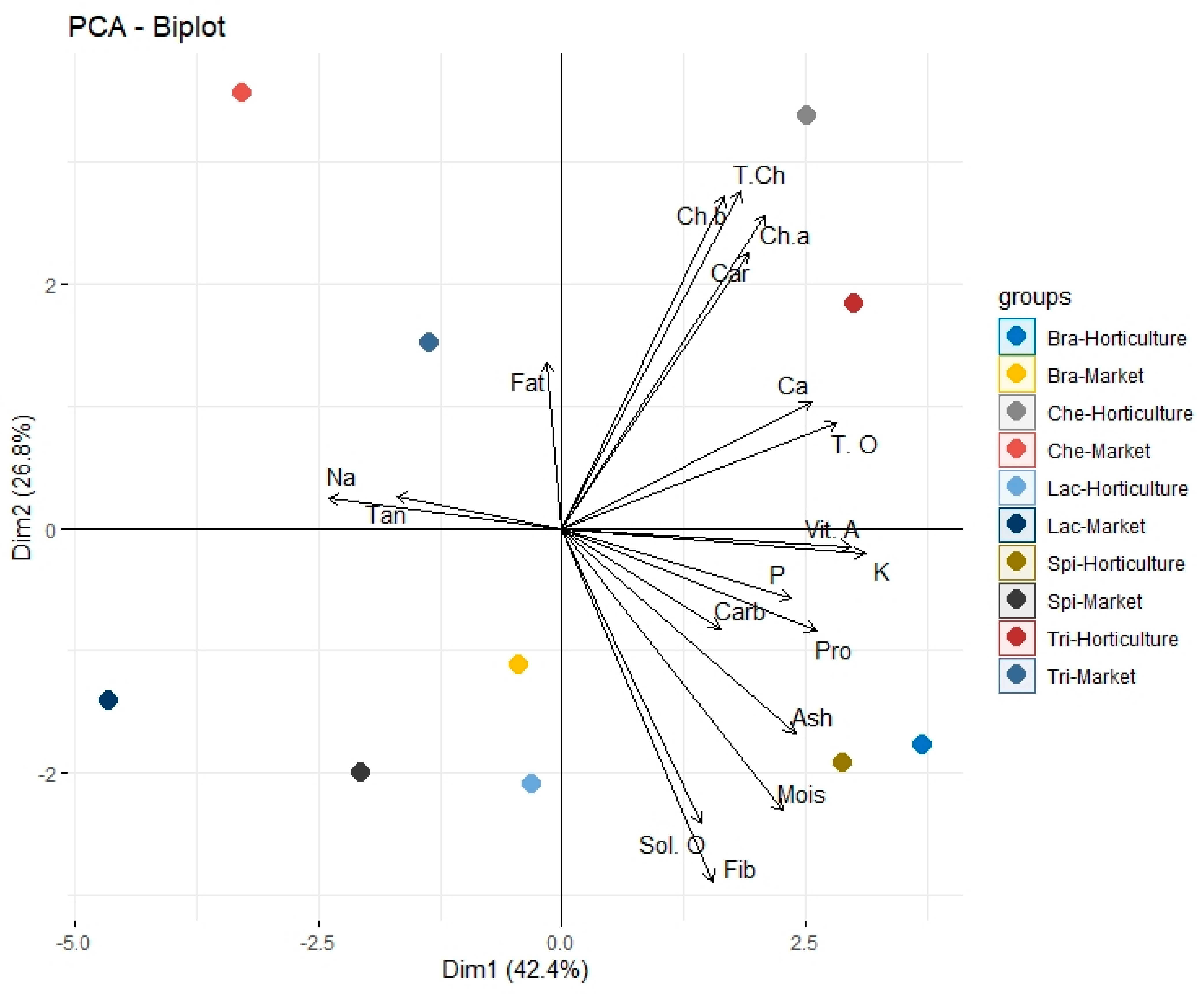 Sustainability 13 08444 g007