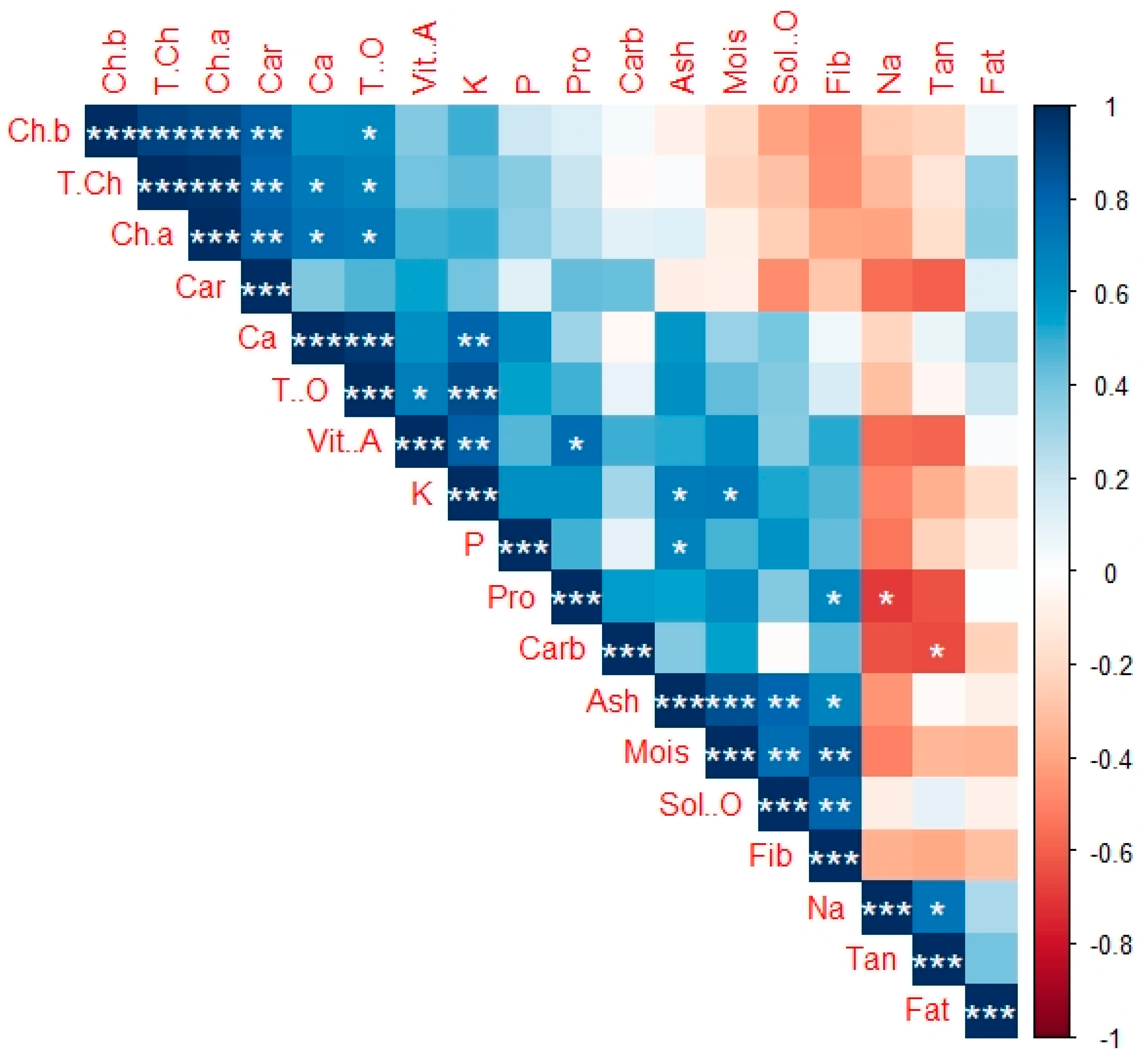 Sustainability 13 08444 g008