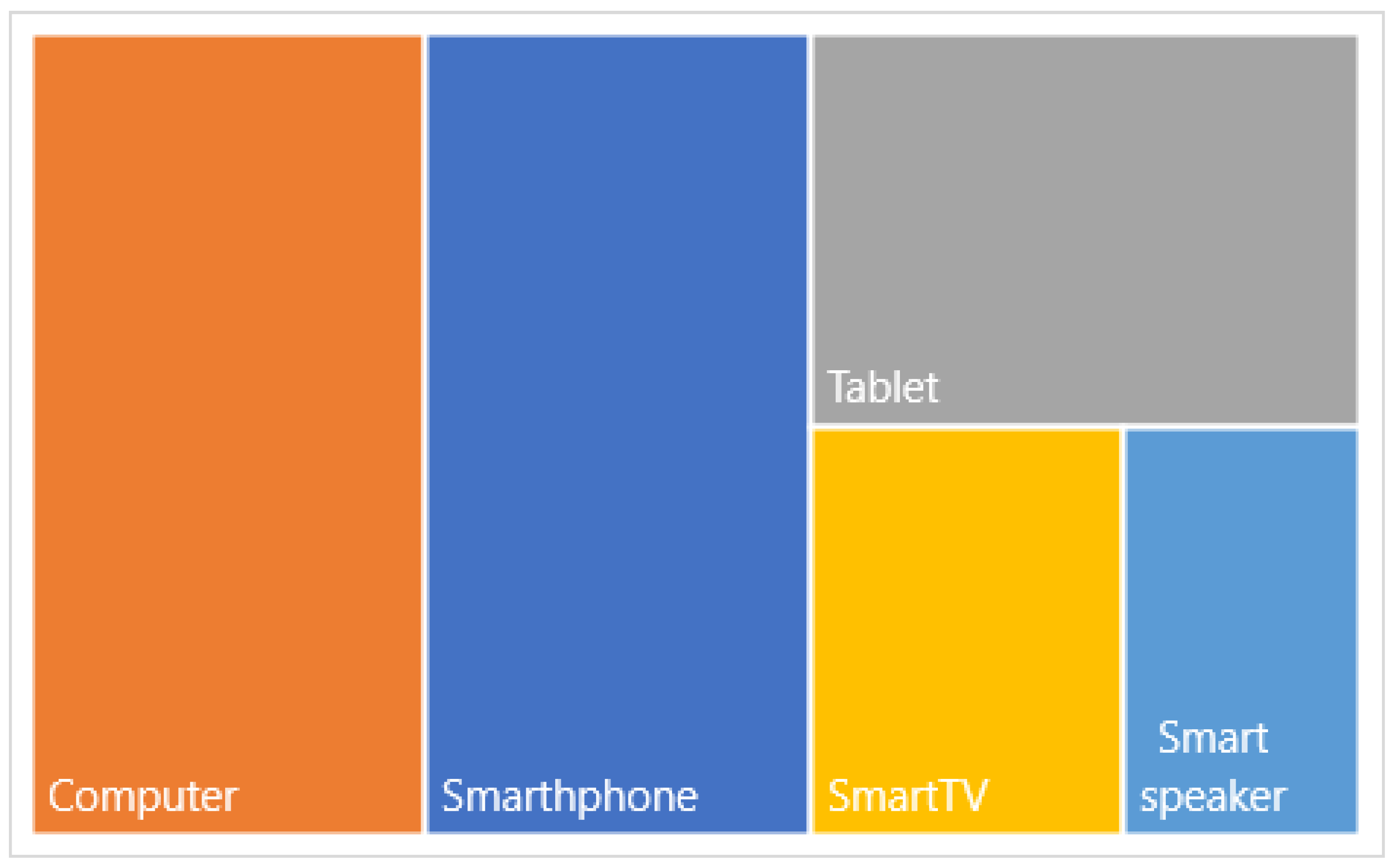 Sustainability 13 08449 g007 550