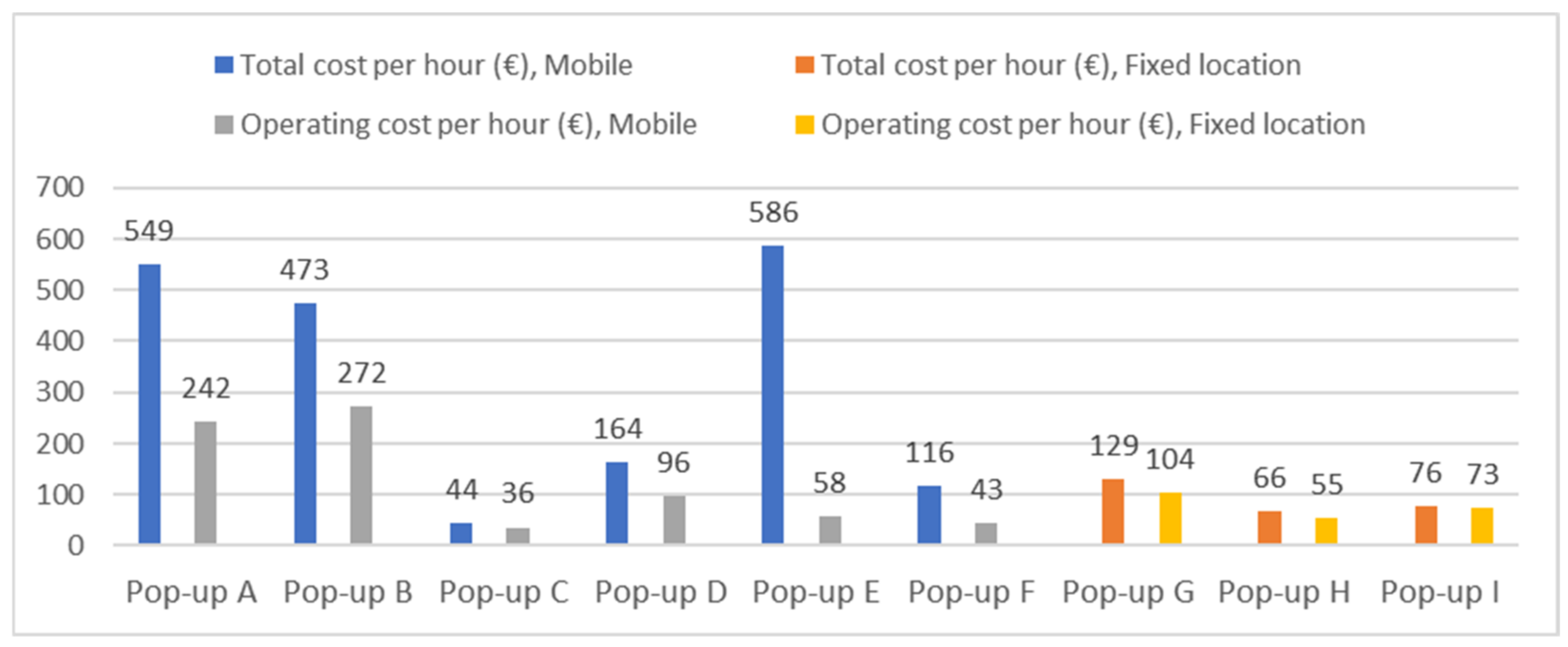 Sustainability 13 08450 g002 550