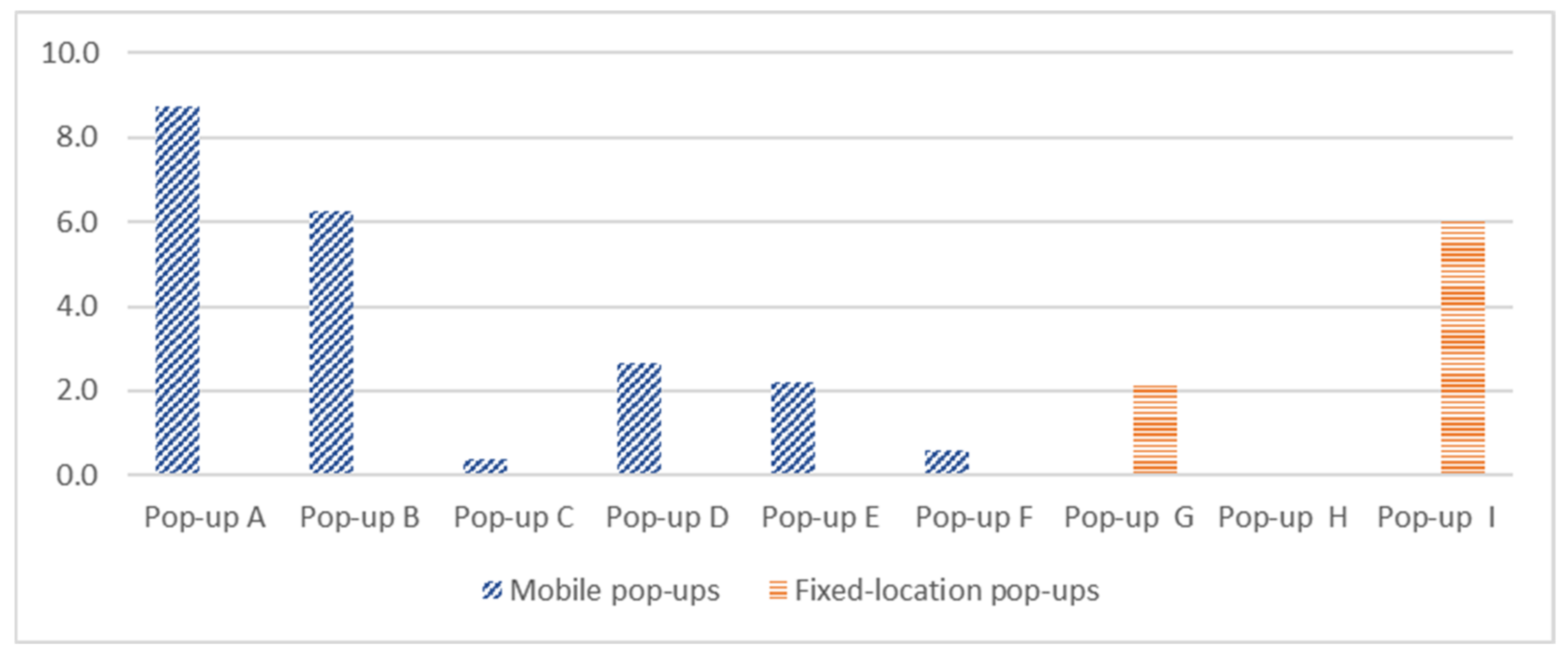 Sustainability 13 08450 g003 550
